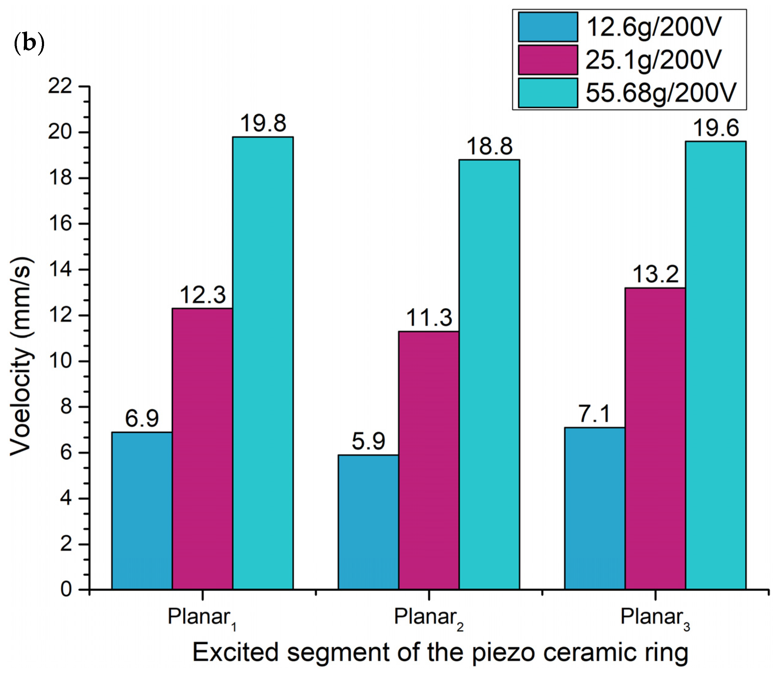 Applsci 12 01033 g015b 550