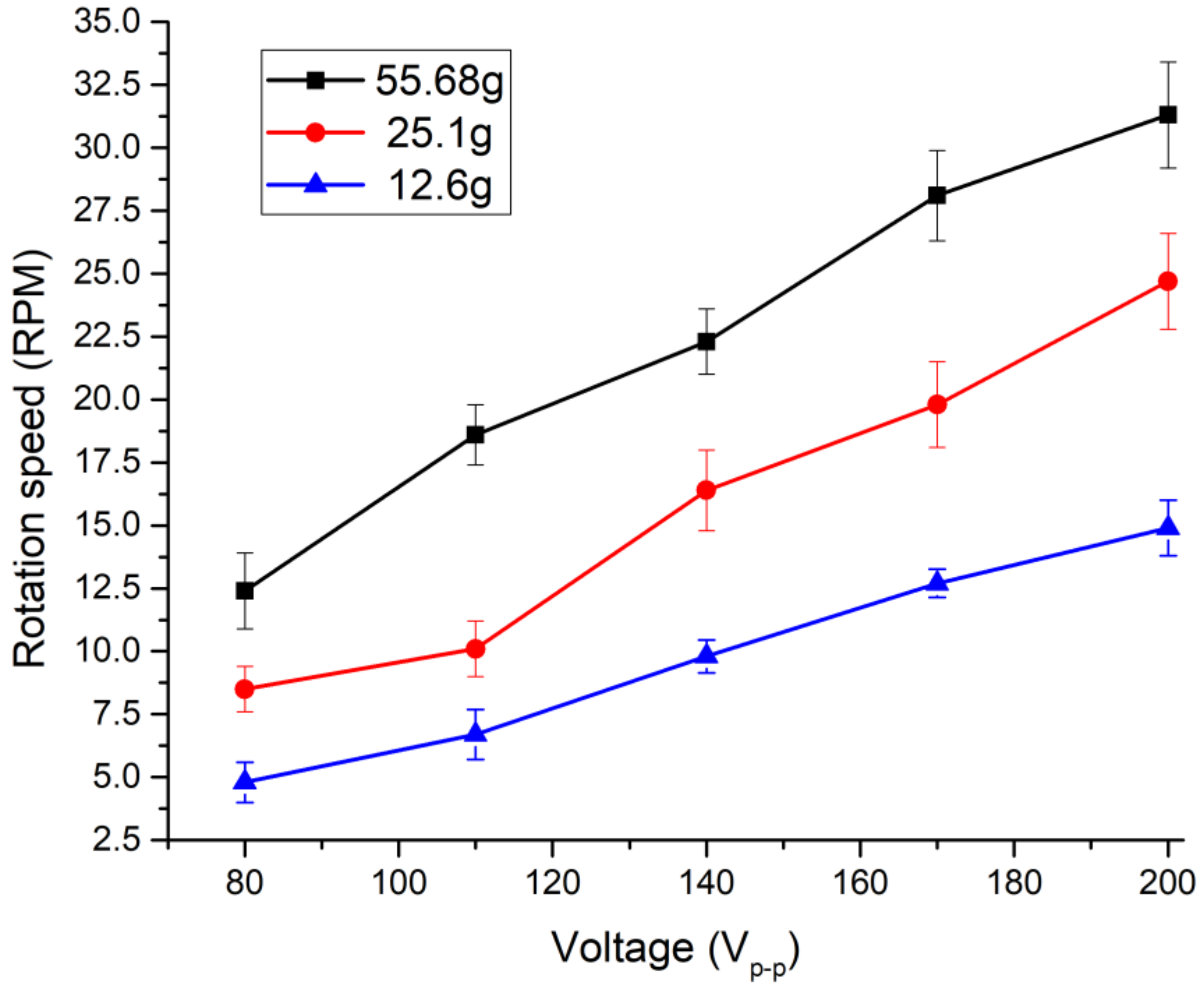Applsci 12 01033 g016 550