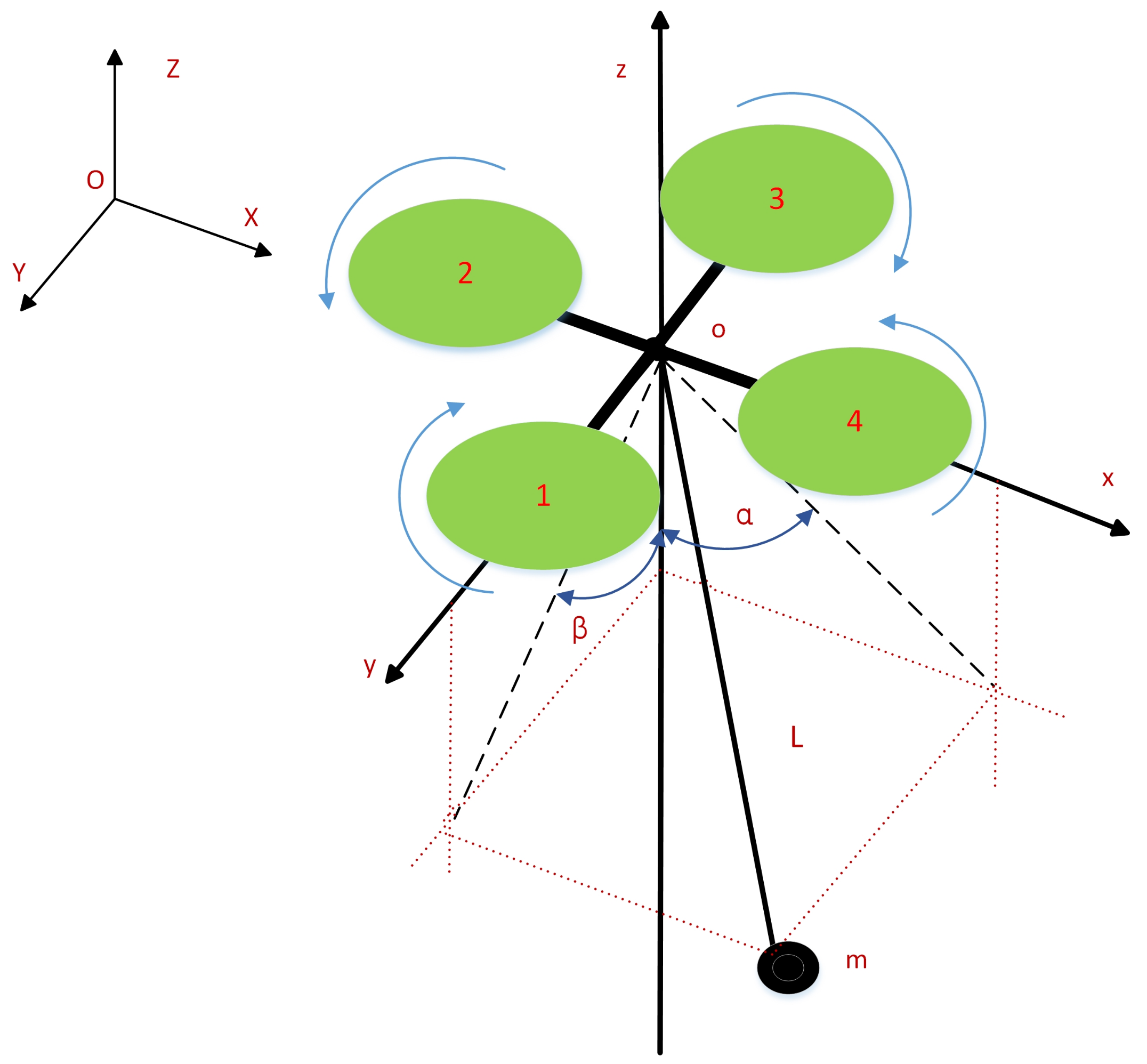 Applied Sciences | Free Full-Text | Research and Verification of Trajectory Tracking Control of a Quadrotor Carrying a Load Applied Sciences | Free Full-Text | Research and Verification of Trajectory Tracking Control of a Quadrotor Carrying a Load