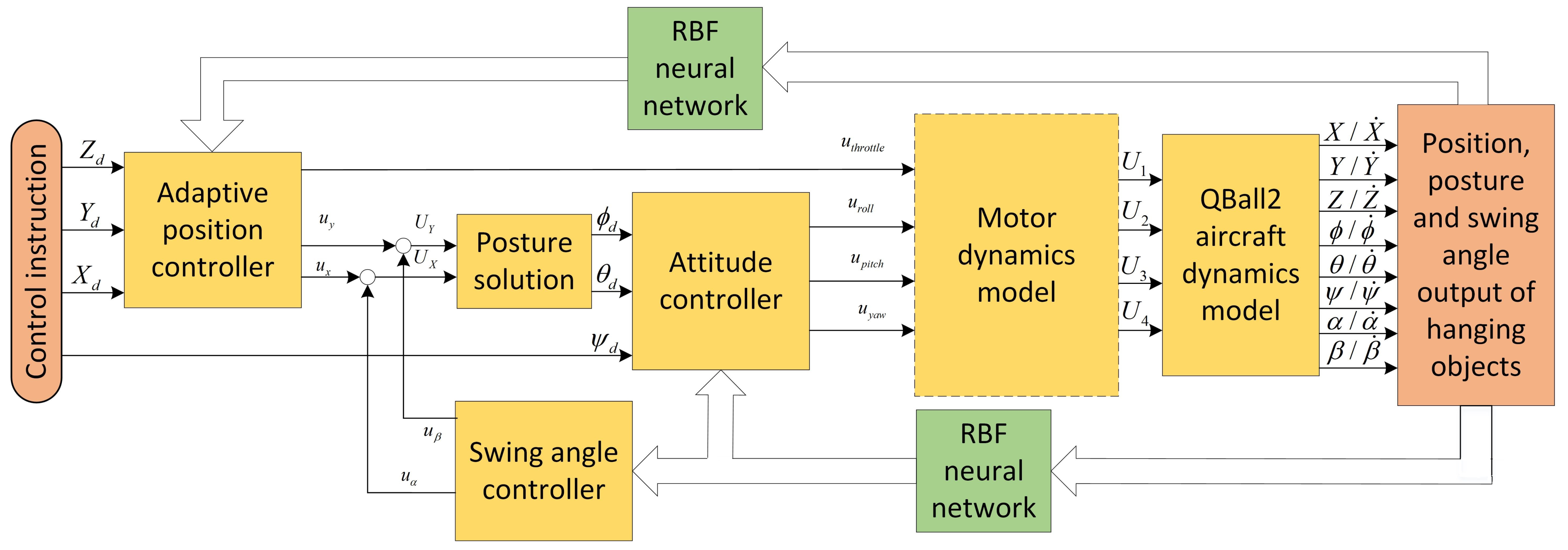 Applsci 12 01036 g002 550