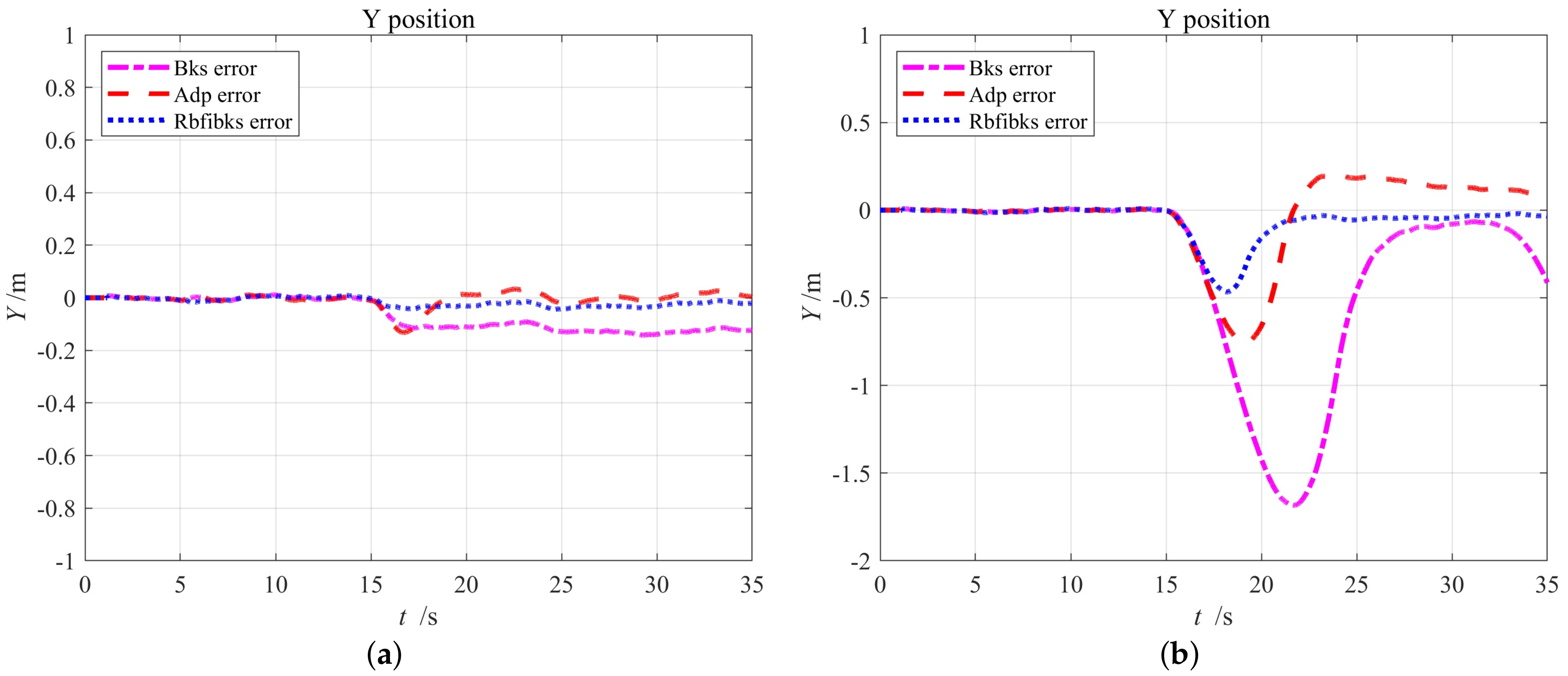 Applsci 12 01036 g009 550