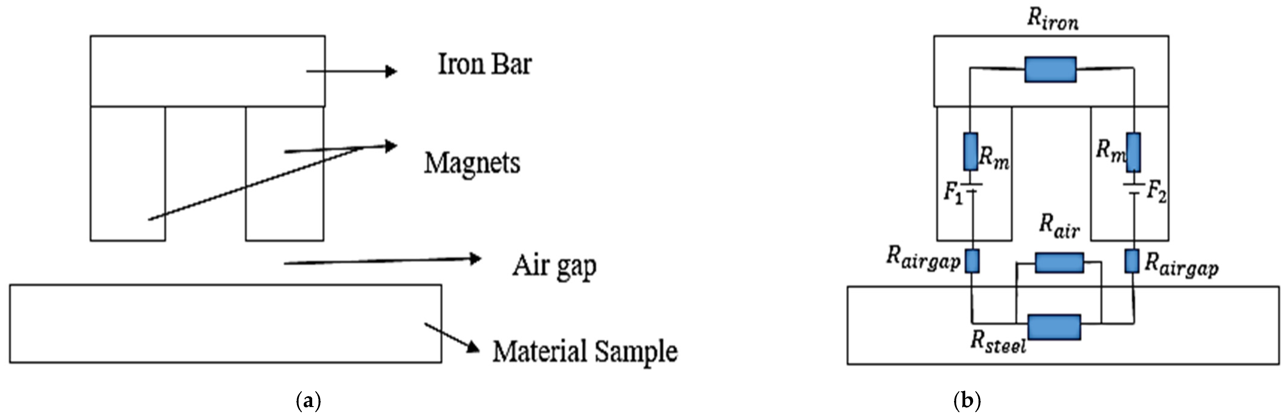 Applsci 12 01037 g002