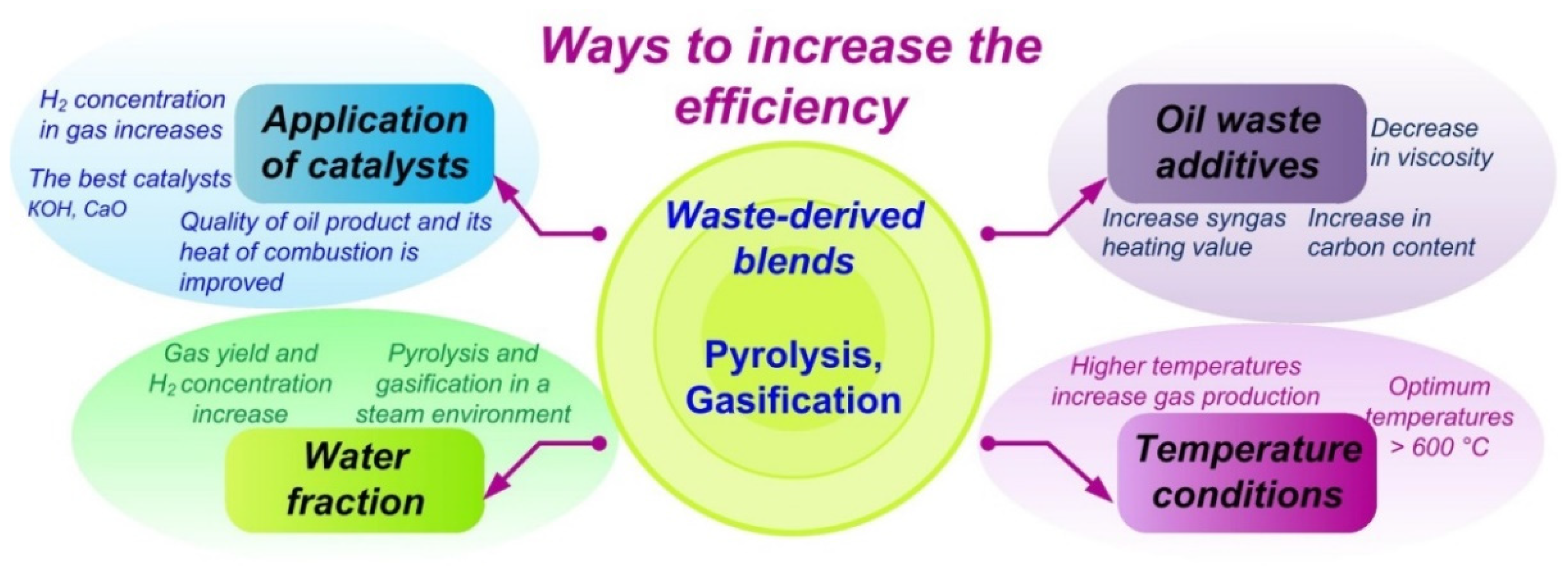 Applsci 12 01039 g005 Applsci 12 01039 g005