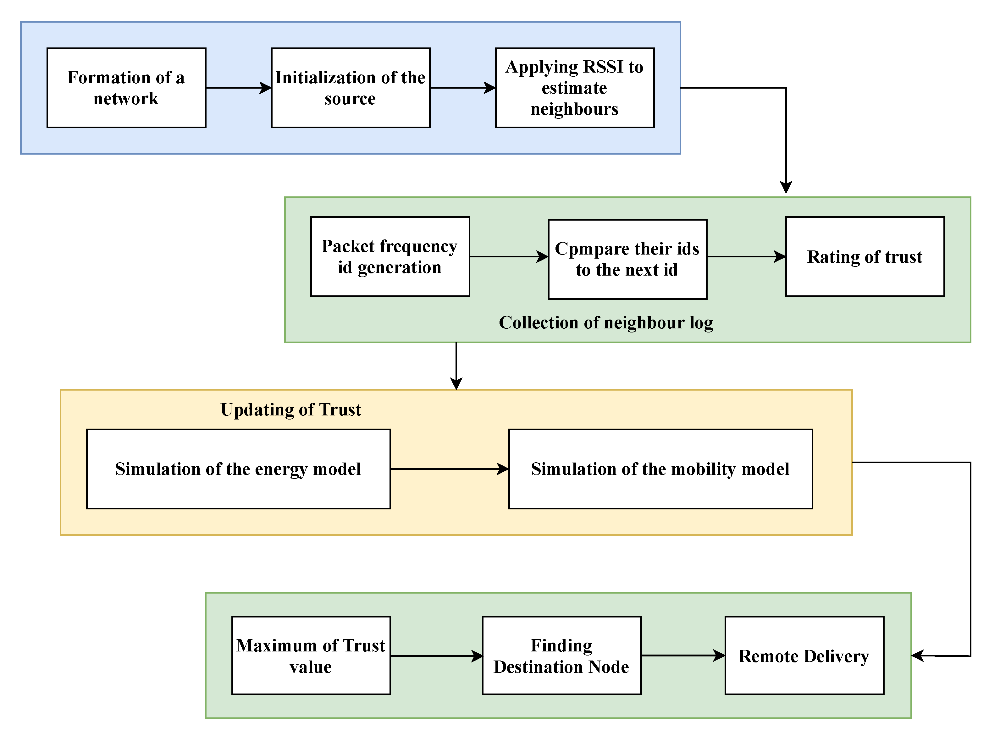 Applsci 12 01041 g003