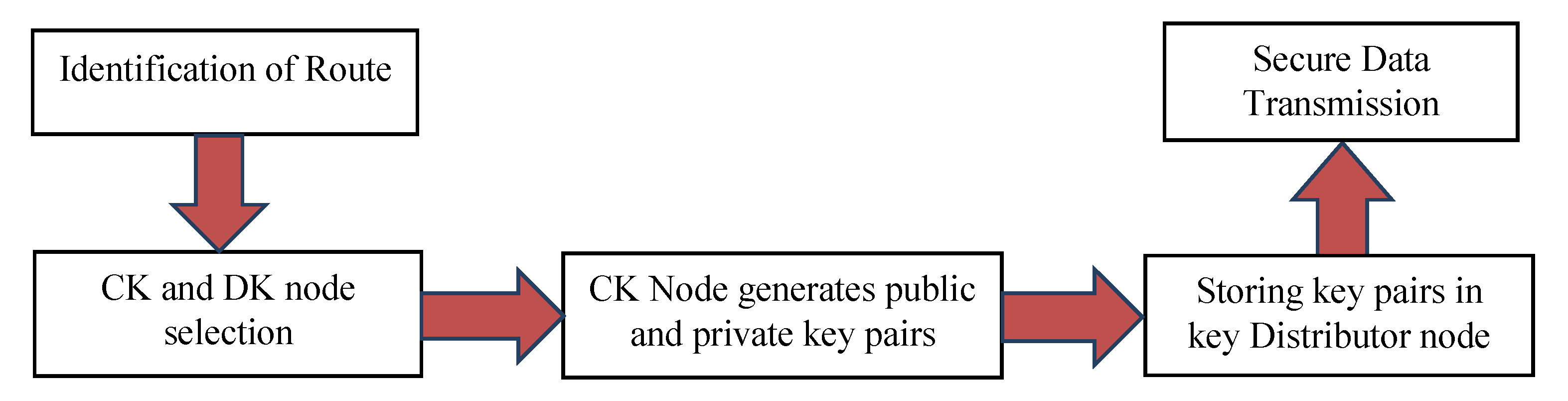 Applsci 12 01041 g006