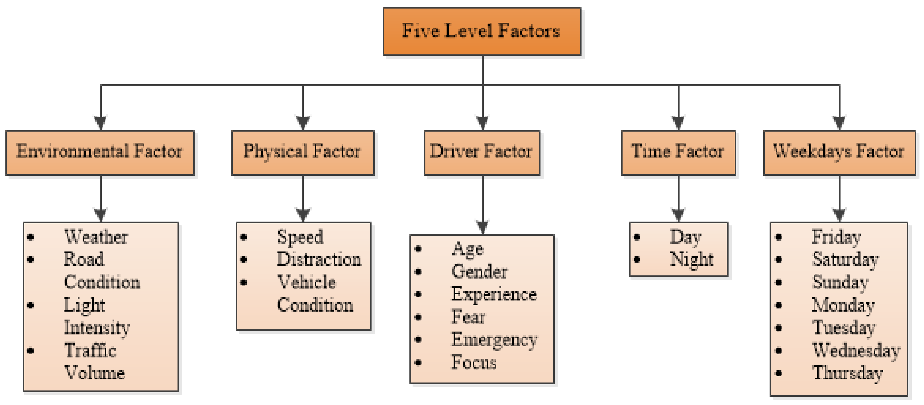 Applsci 12 01049 g003 550