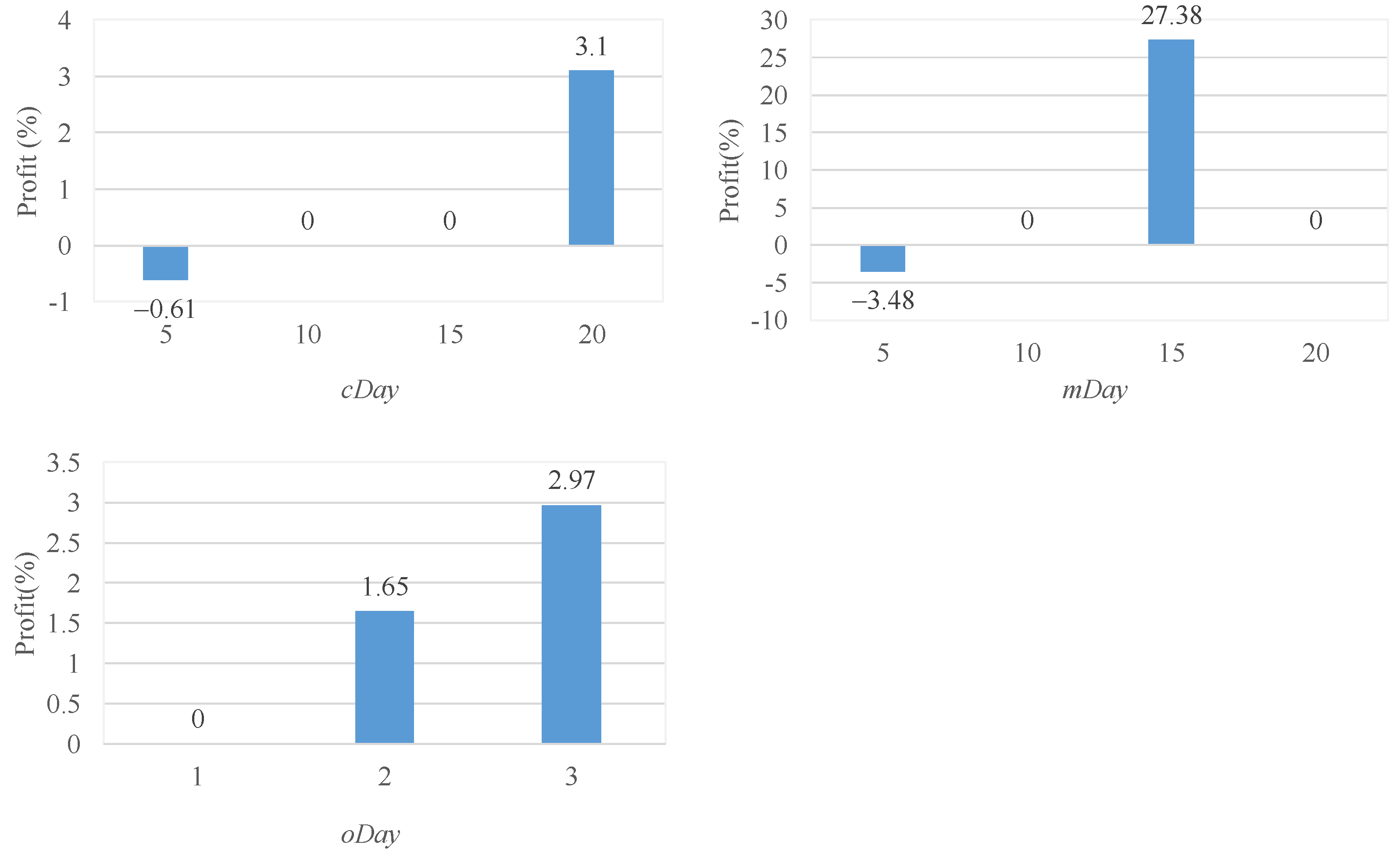 Applsci 12 01052 g008 Applsci 12 01052 g008