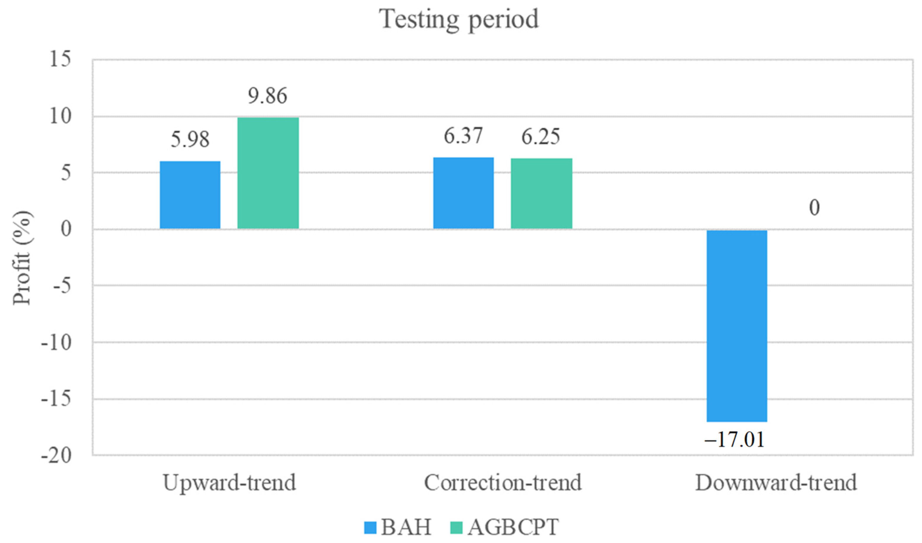 Applsci 12 01052 g013 Applsci 12 01052 g013