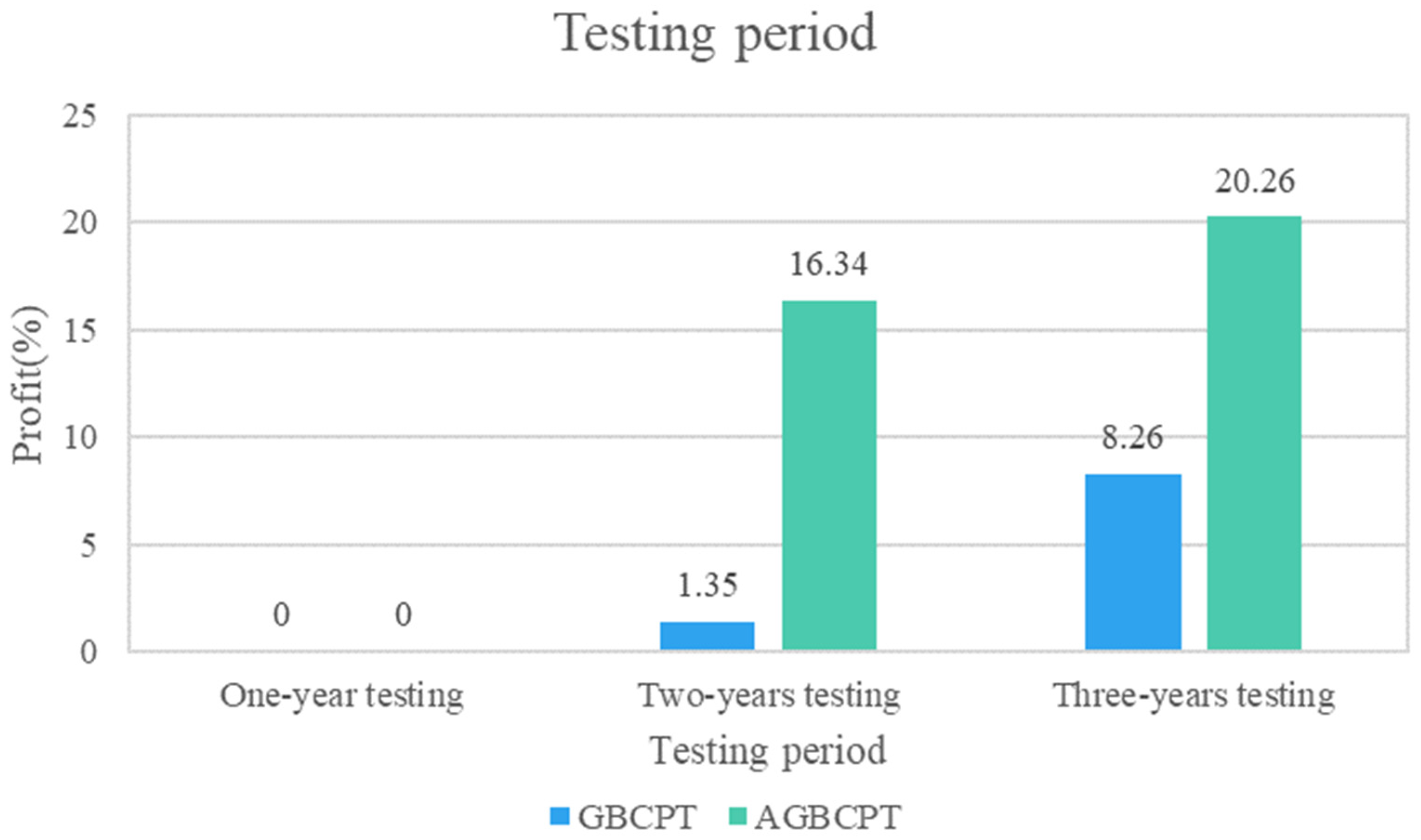 Applsci 12 01052 g017 Applsci 12 01052 g017
