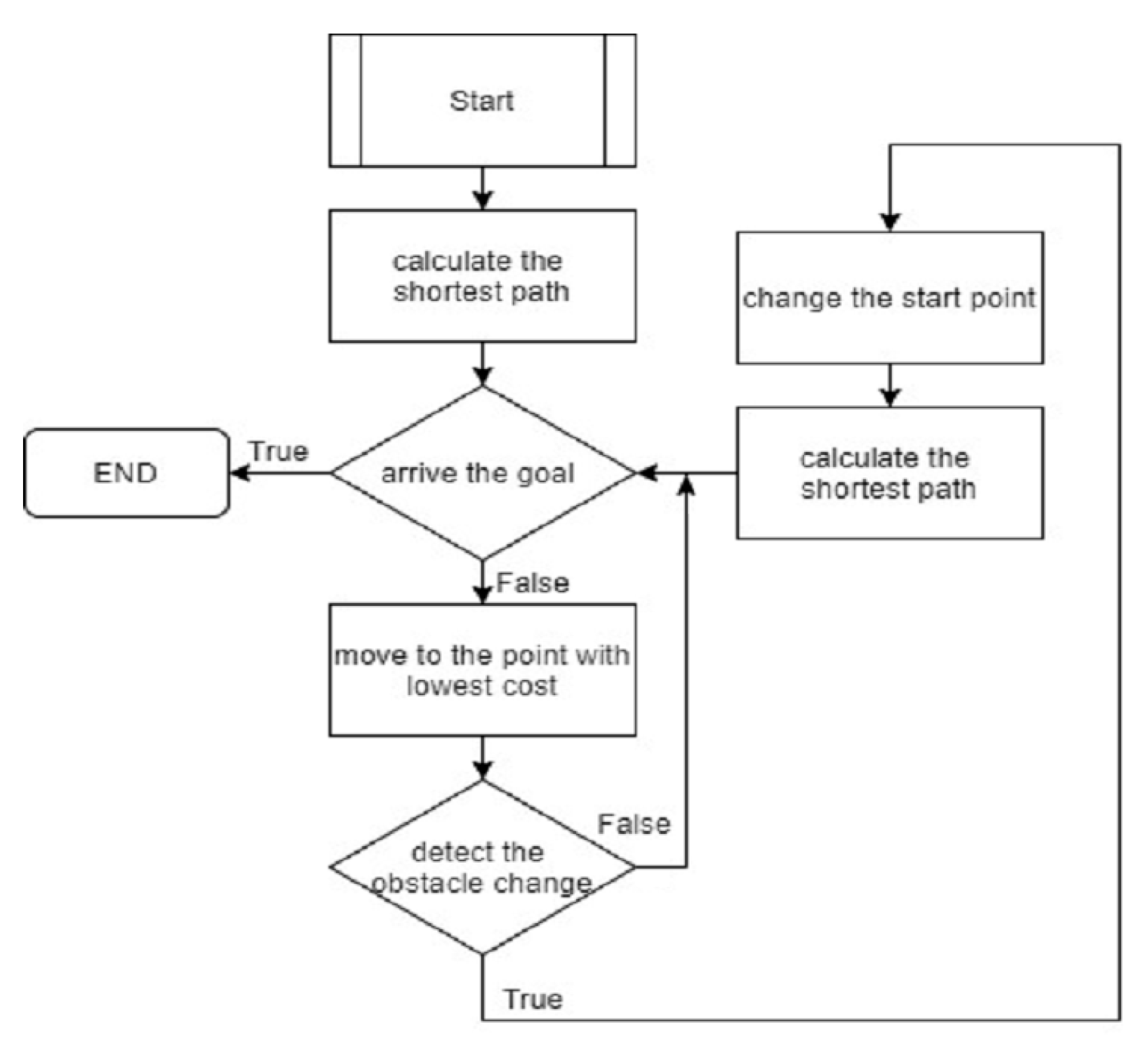 Applsci 12 01056 g008 550