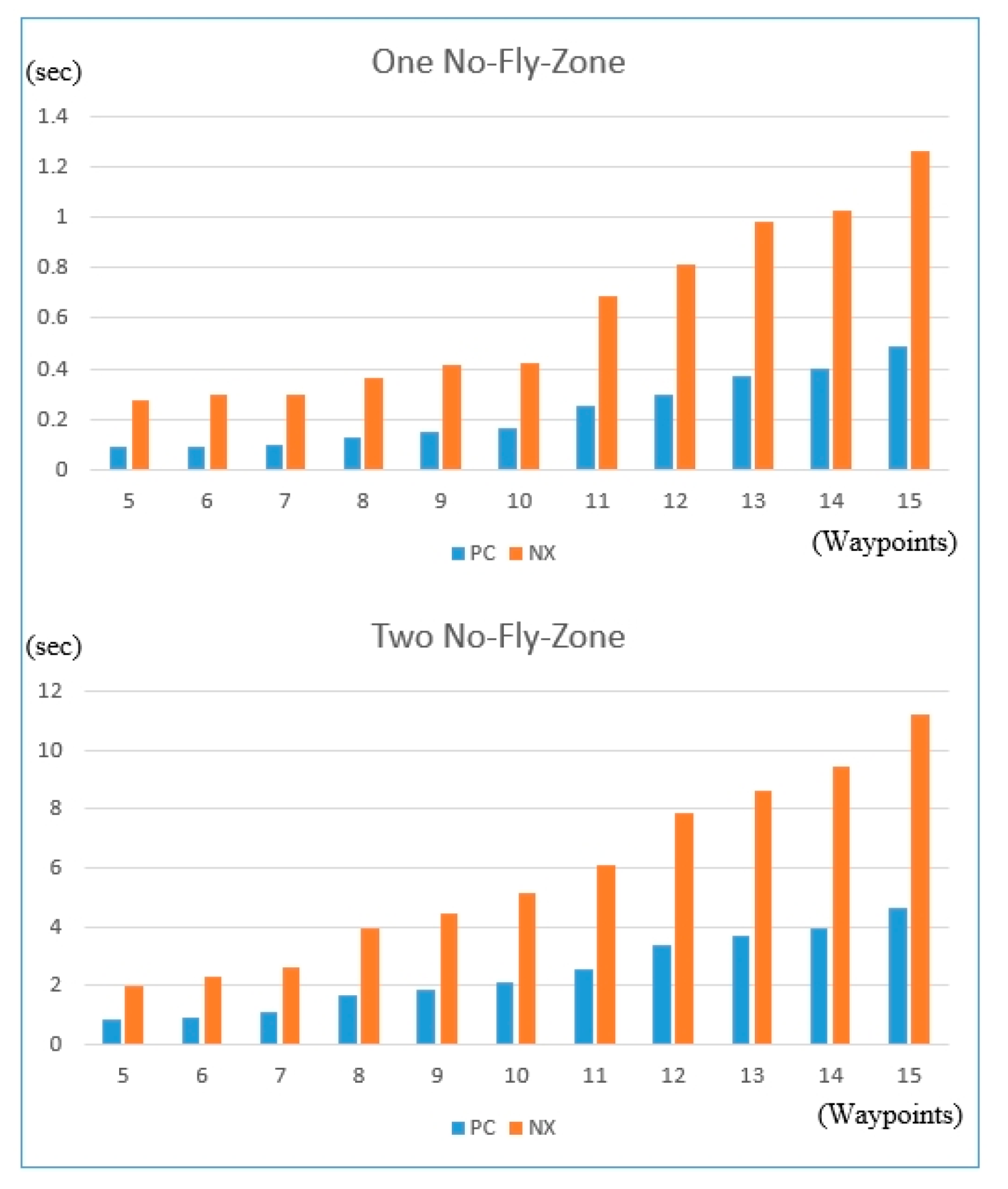 Applsci 12 01056 g013 550