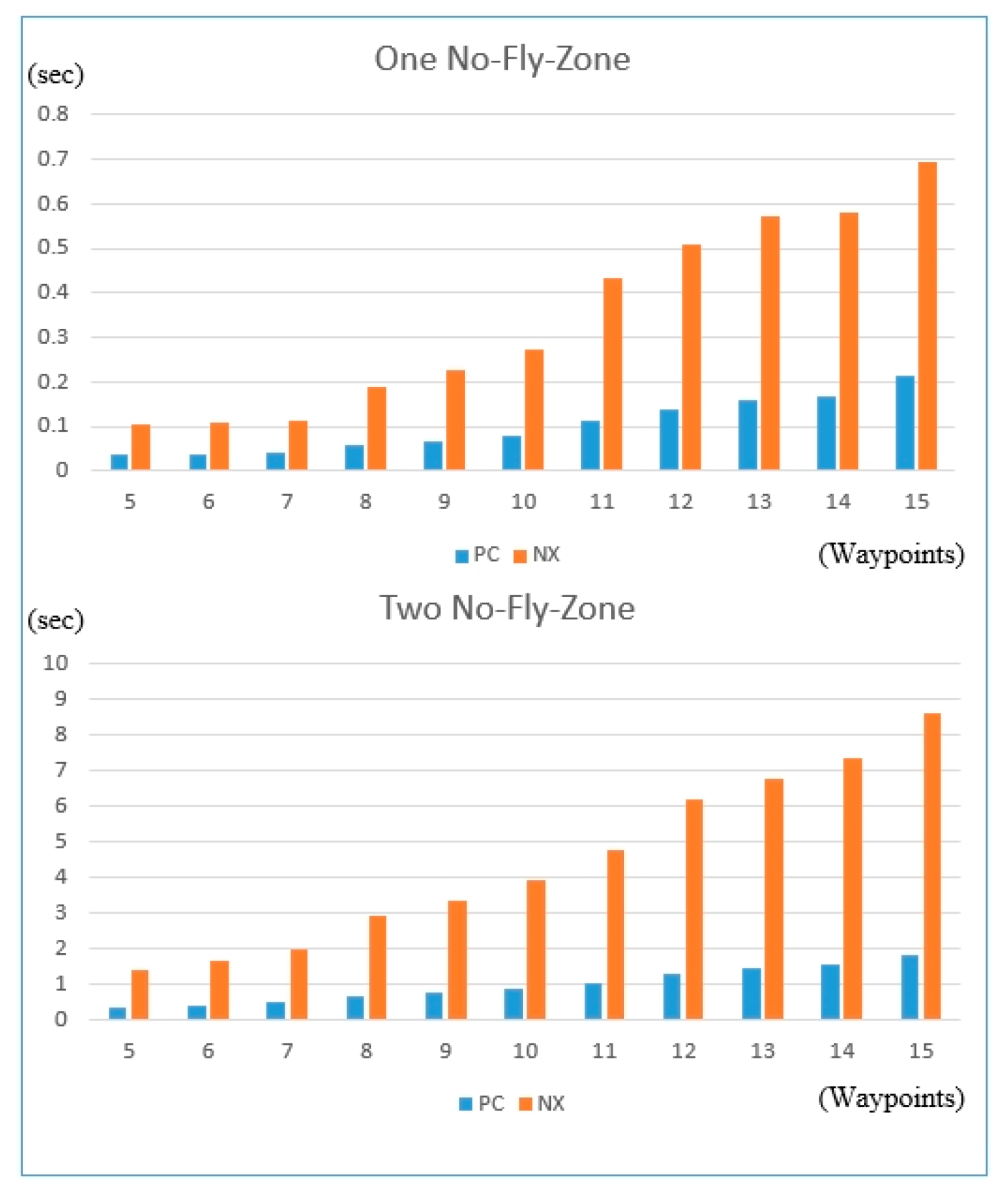 Applsci 12 01056 g014 550