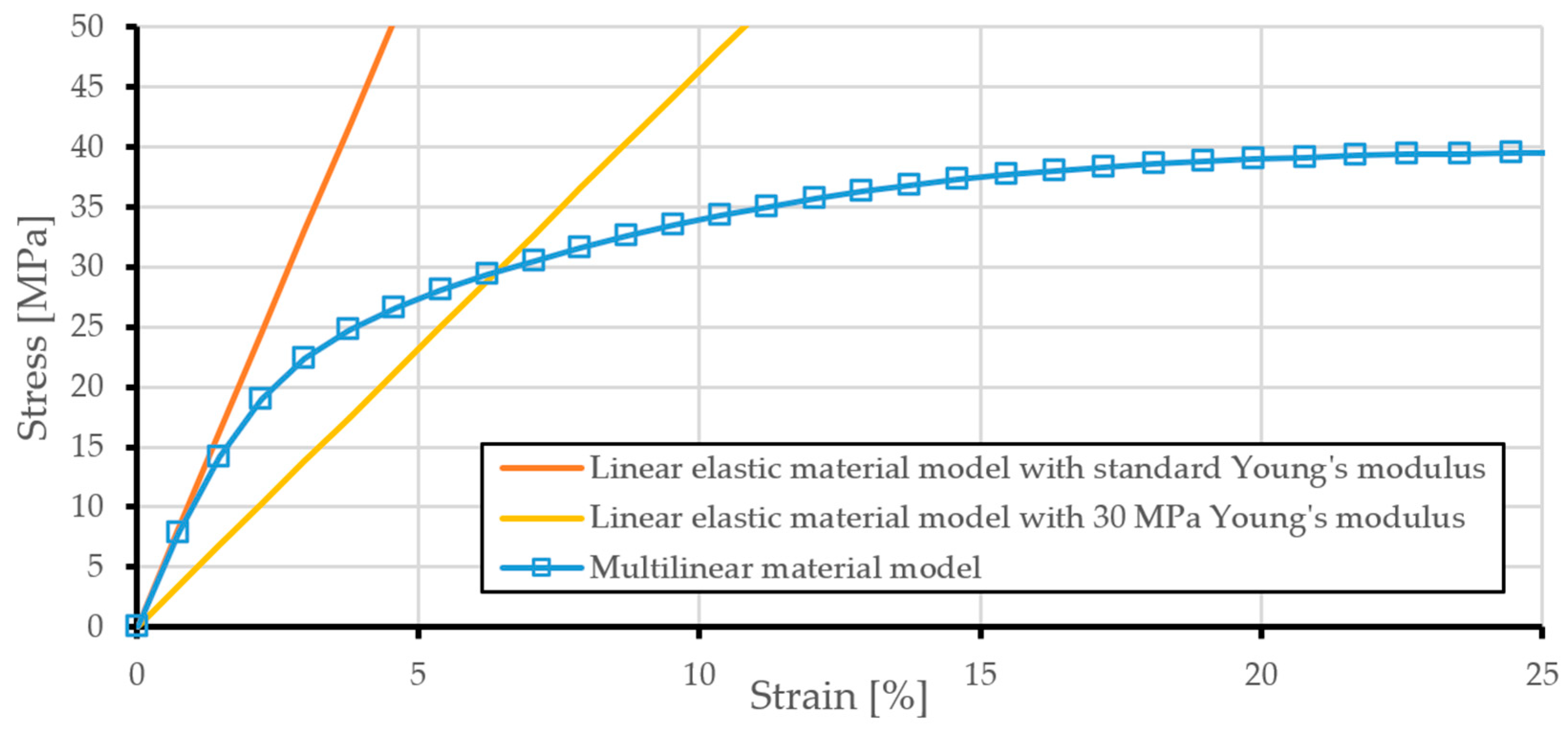 Applsci 12 01057 g008 550