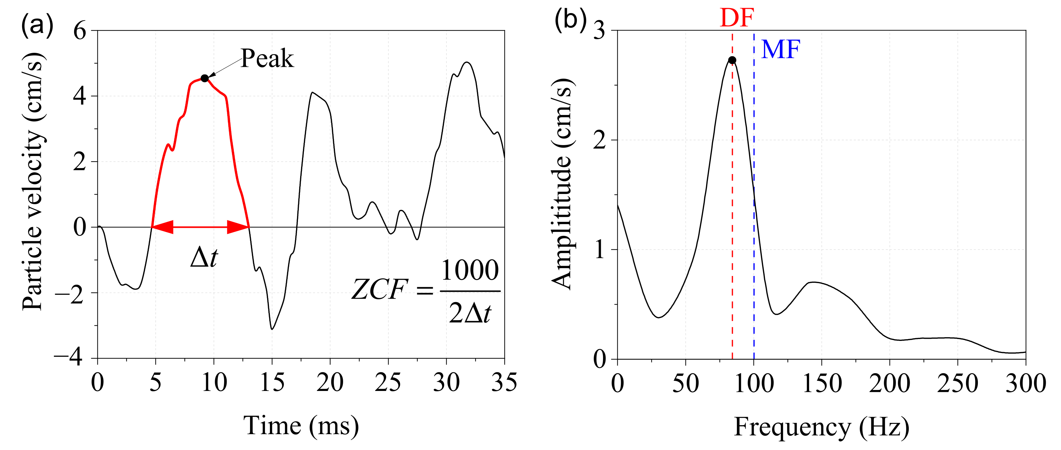 Applsci 12 01058 g001 550
