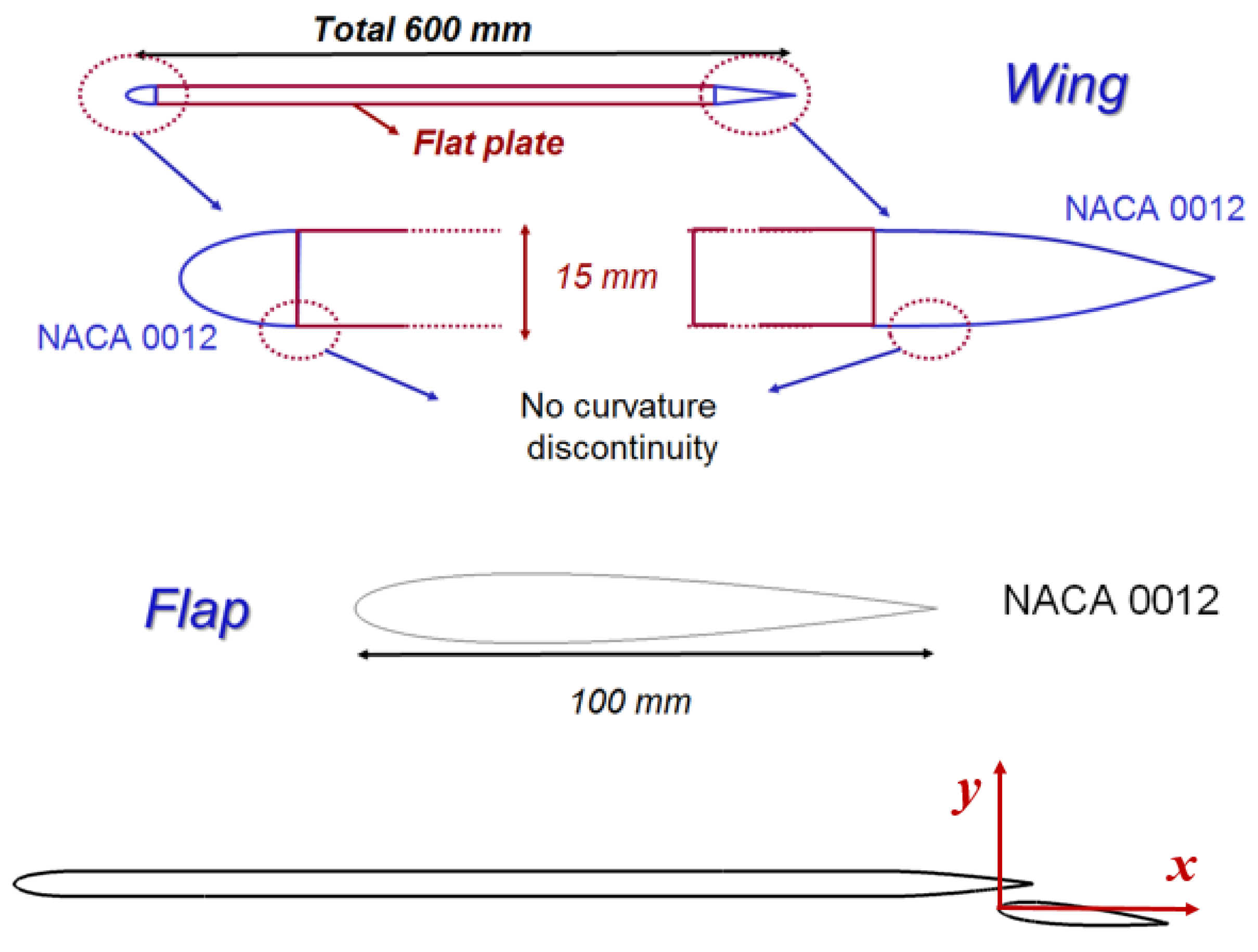 Applsci 12 01063 g001 550