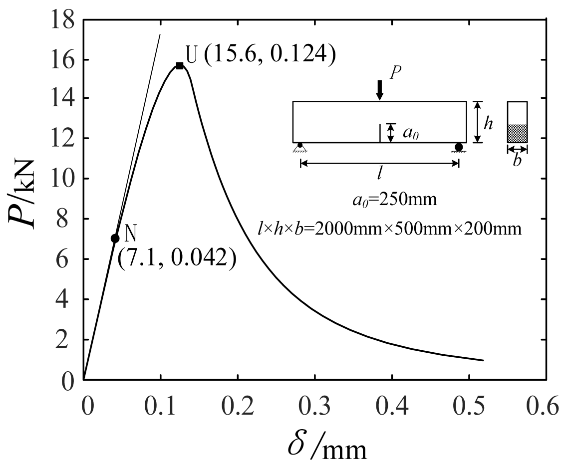 Applsci 12 01064 g007