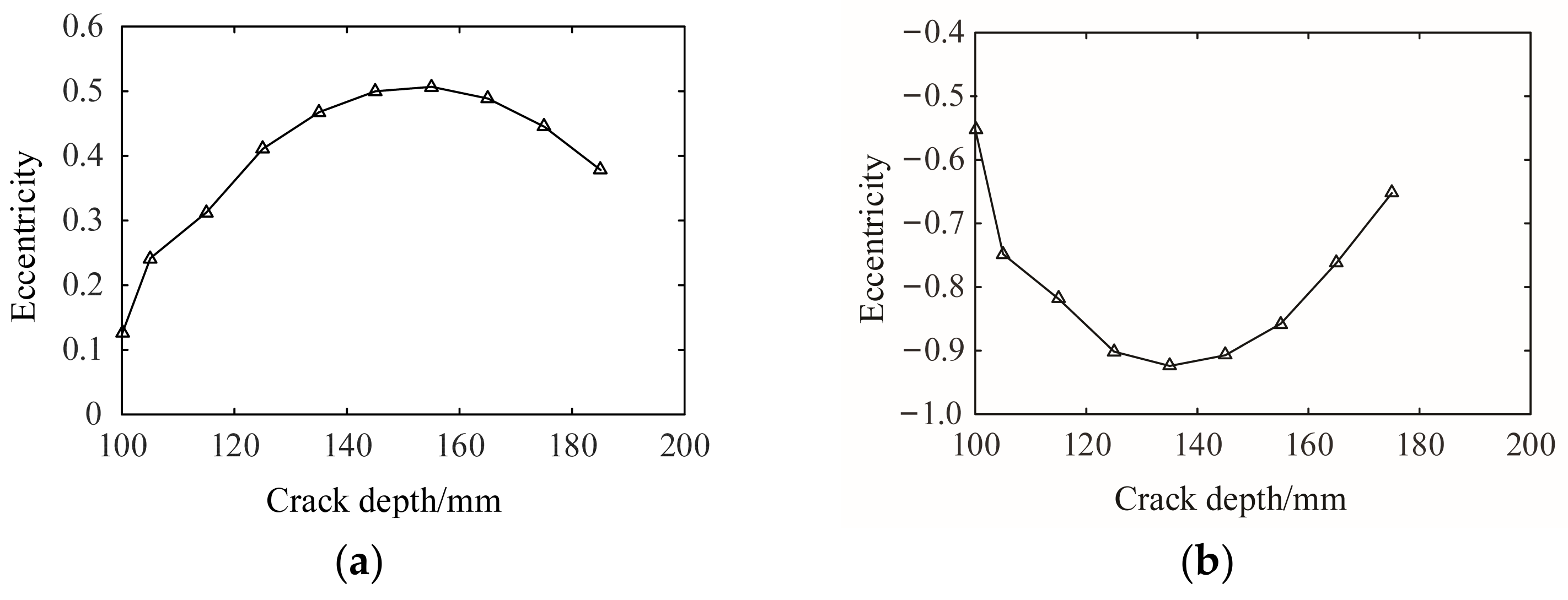 Applsci 12 01064 g010
