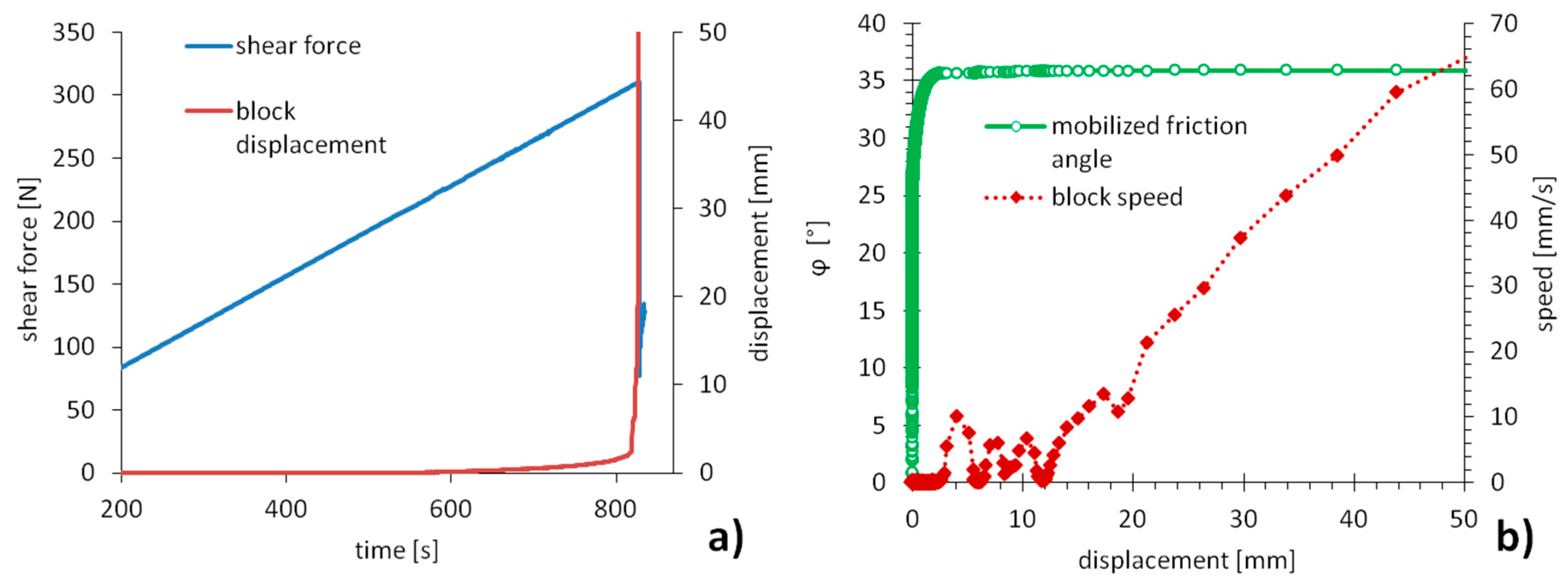 Applsci 12 01065 g004