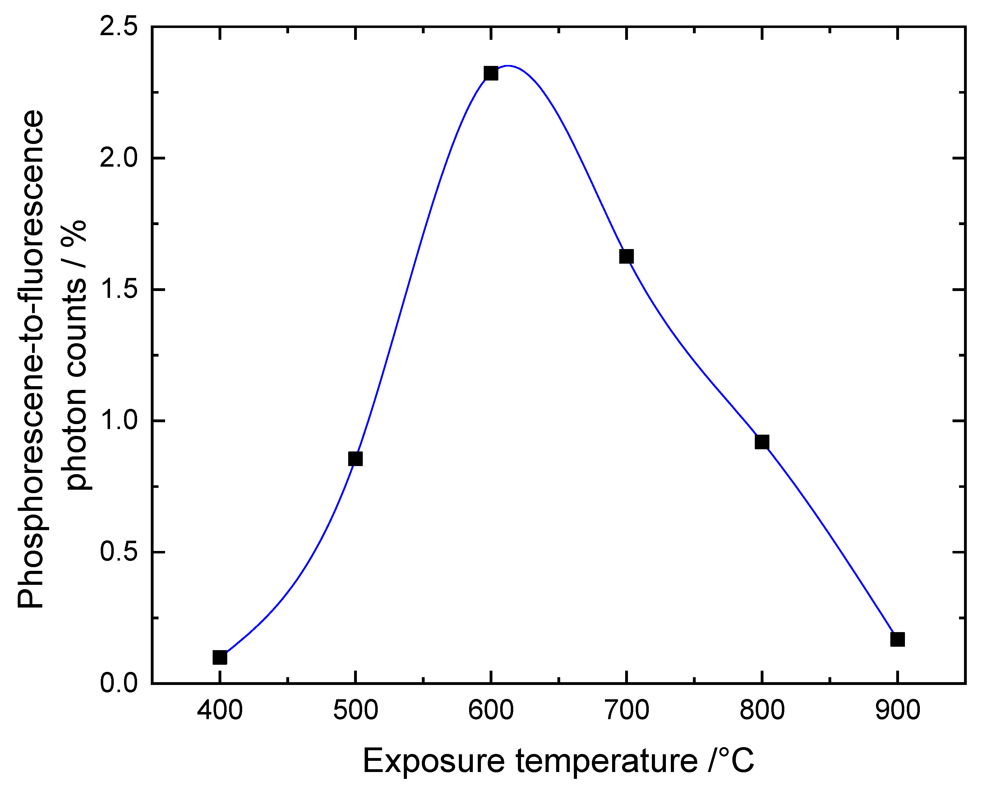 Applsci 12 01066 g003