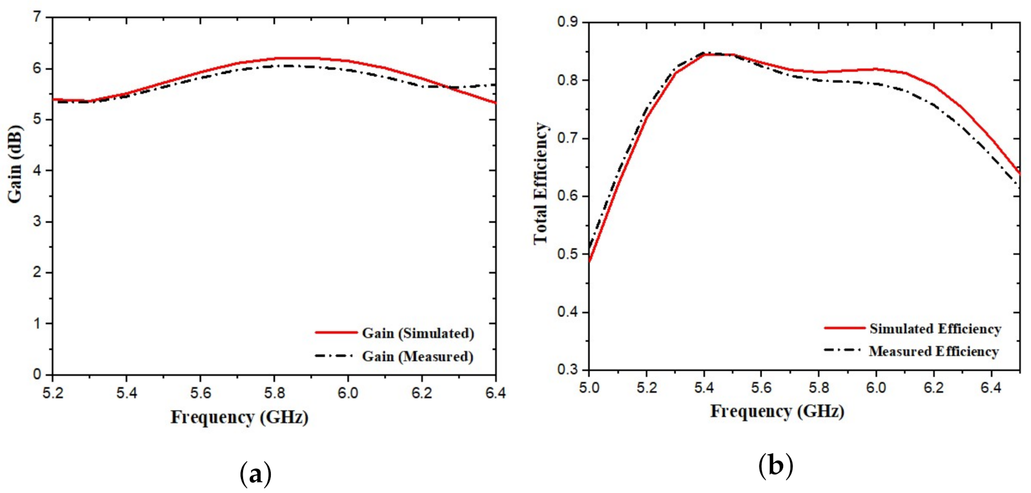 Applsci 12 01068 g013