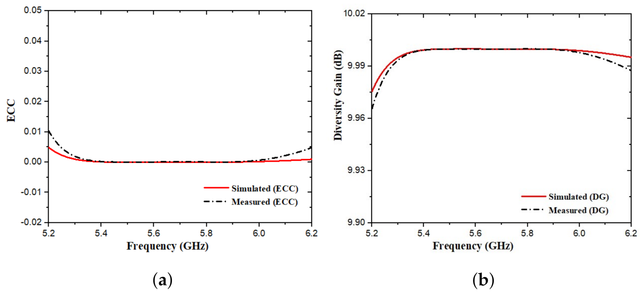 Applsci 12 01068 g016
