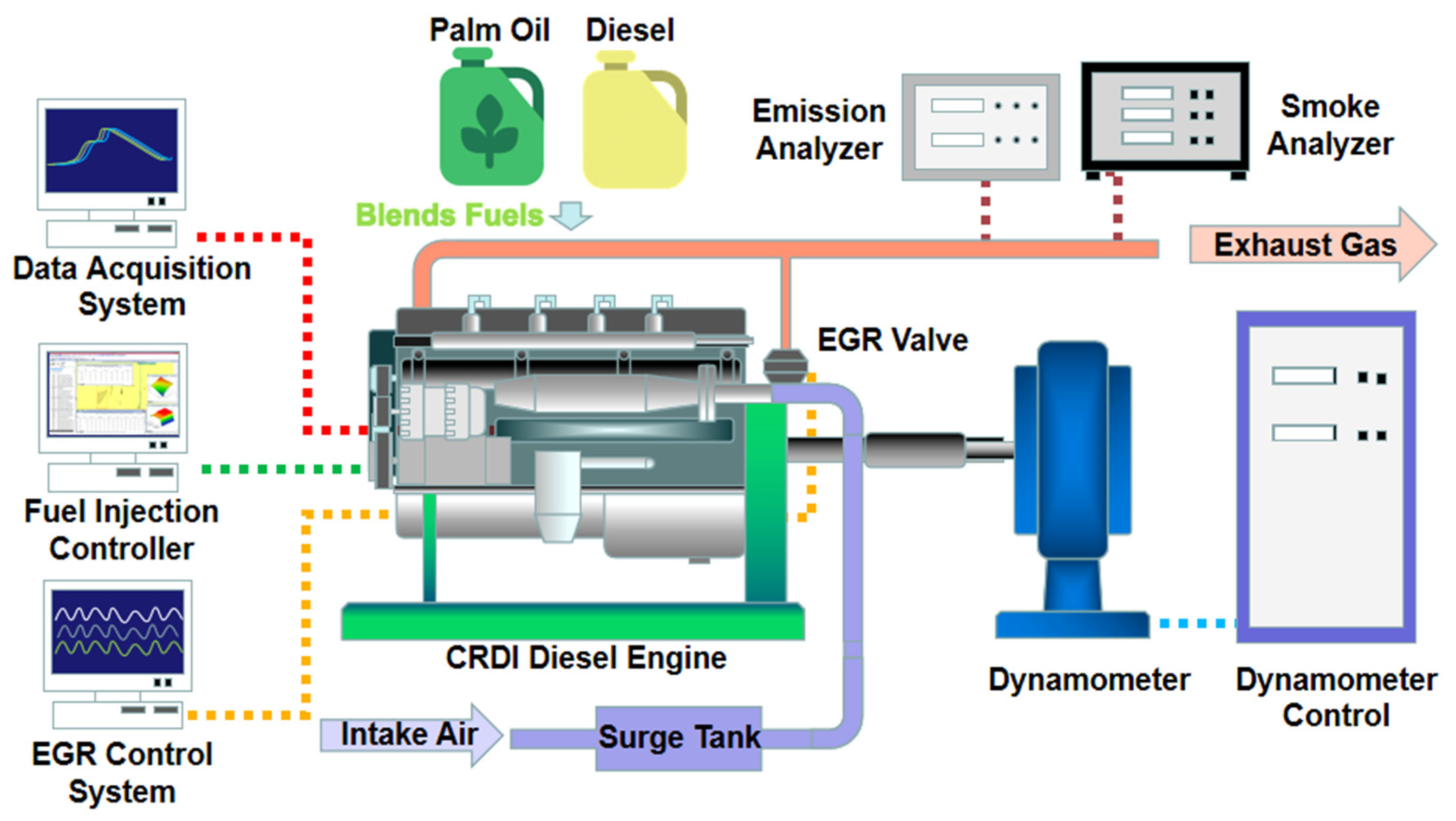 Applied Sciences Free Full Text NOx Smoke Trade off