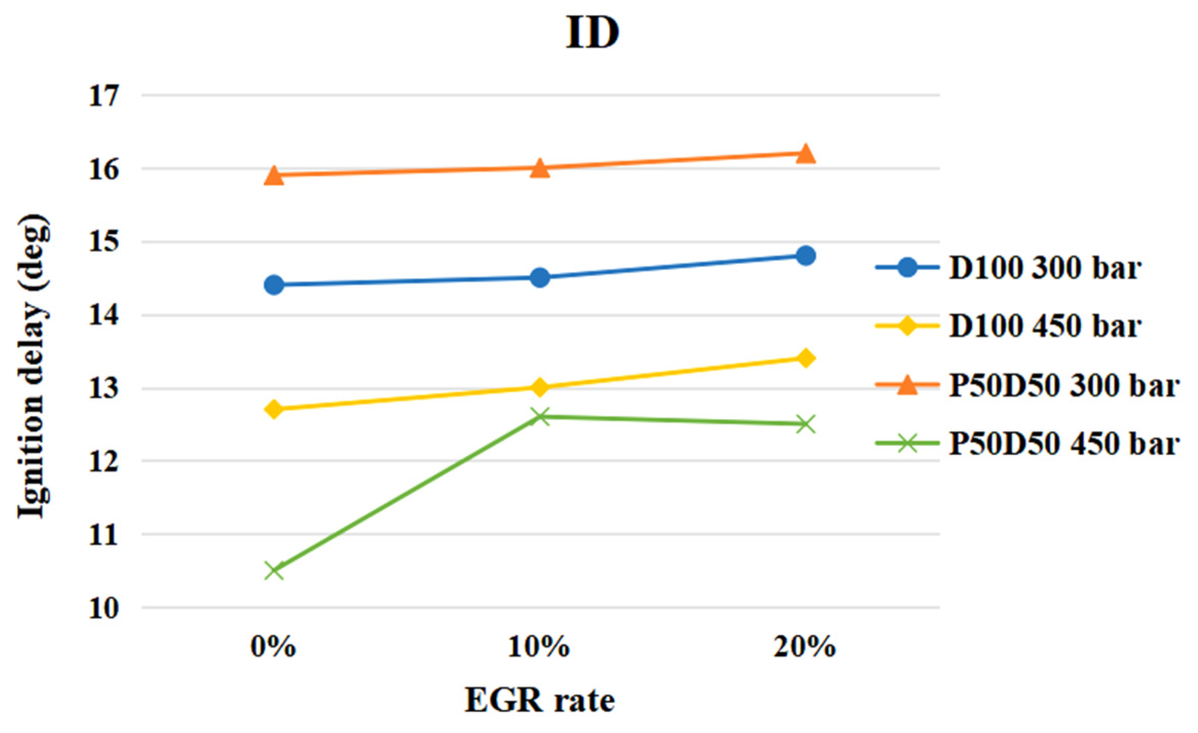 Applsci 12 01069 g010
