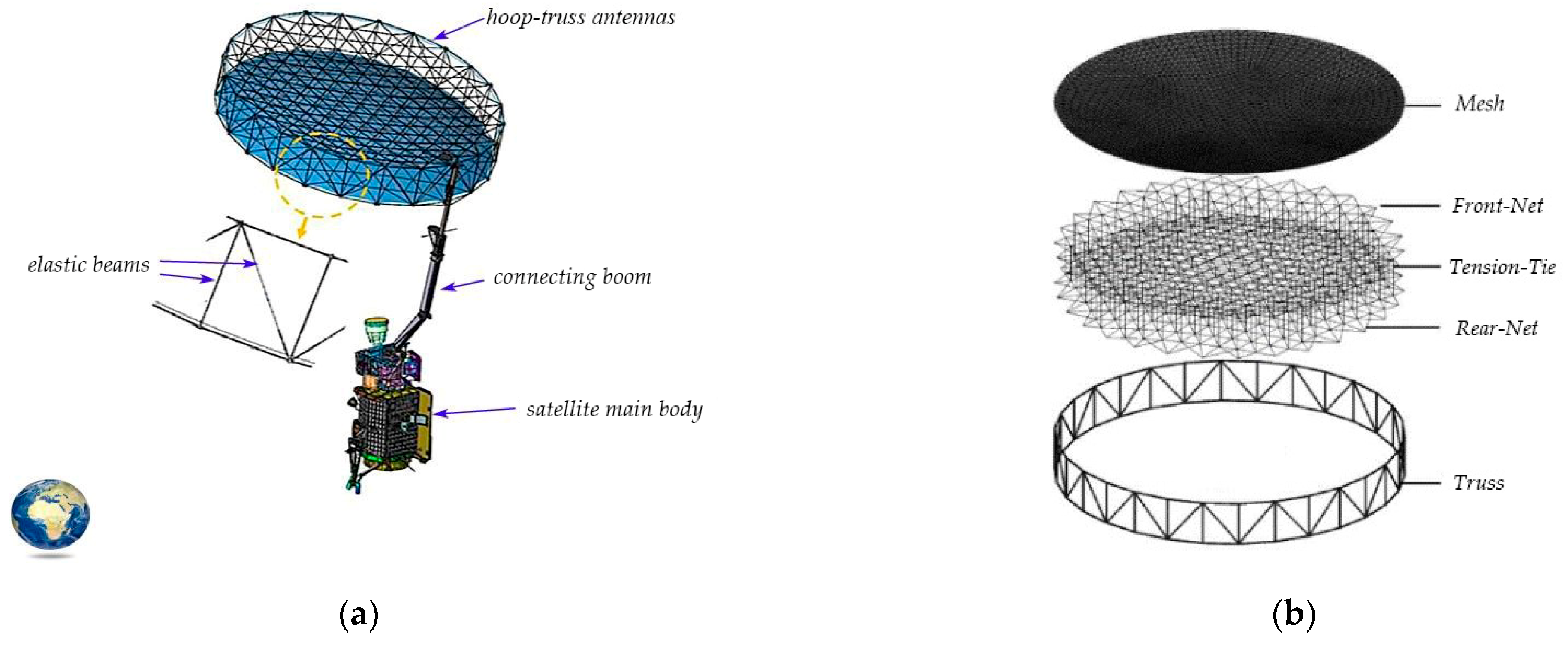 ダッシュ Rigid-Flexible Coupled Dynamic and Control for Thermally