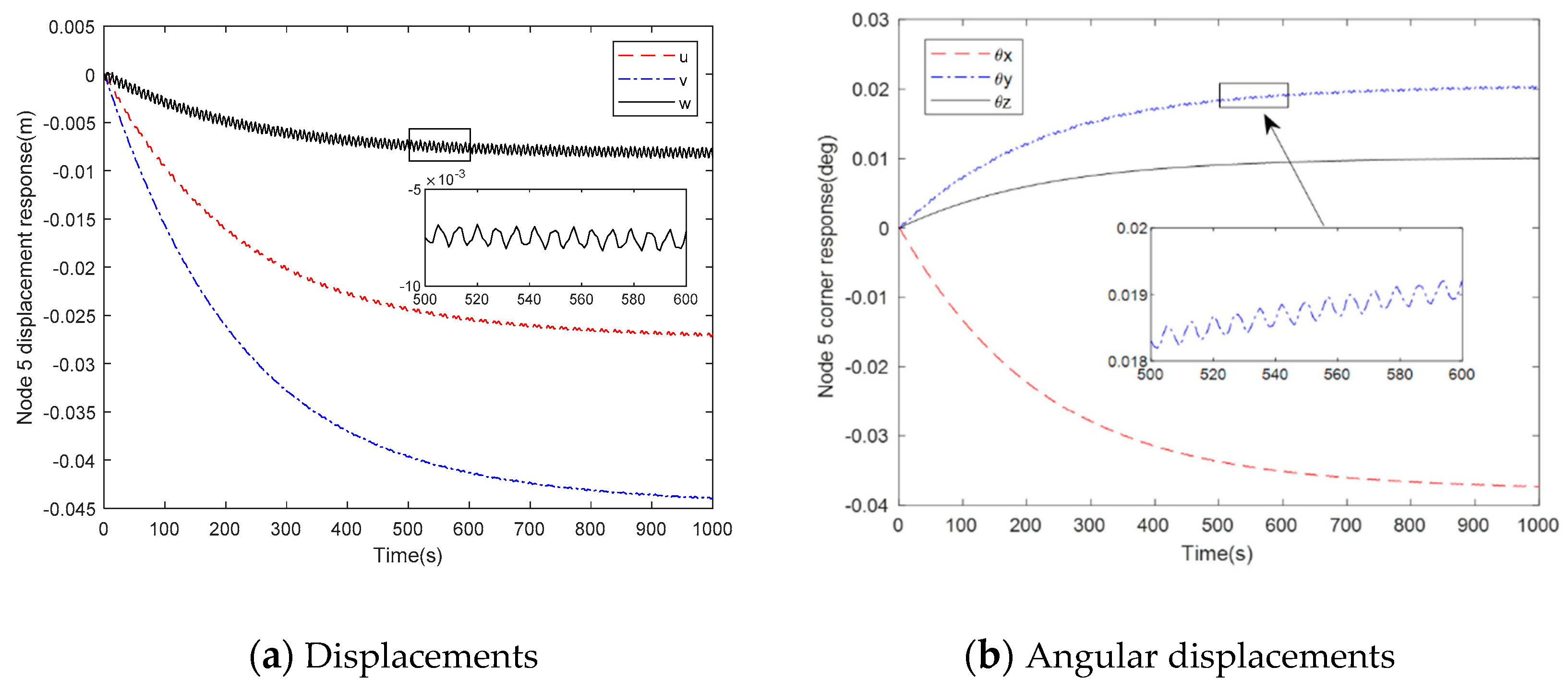 Applsci 12 01071 g010
