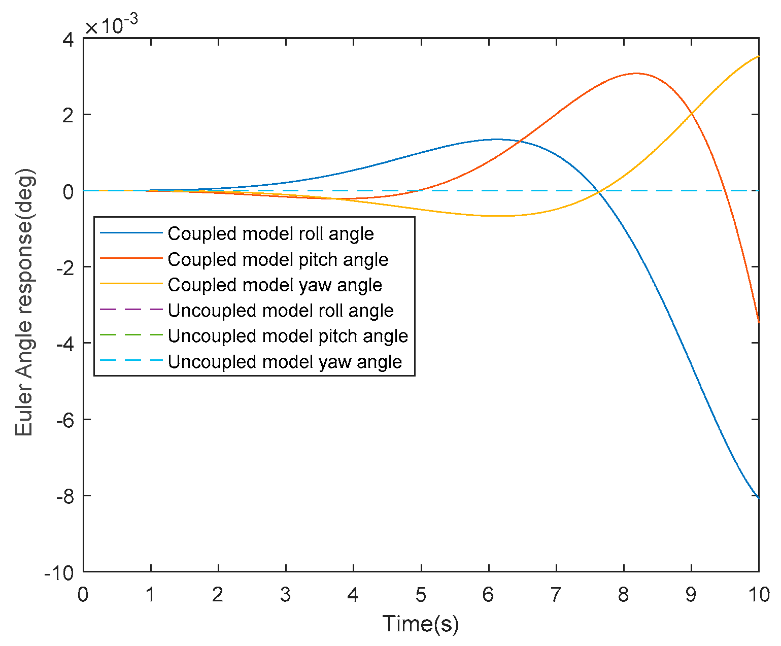 Applsci 12 01071 g014