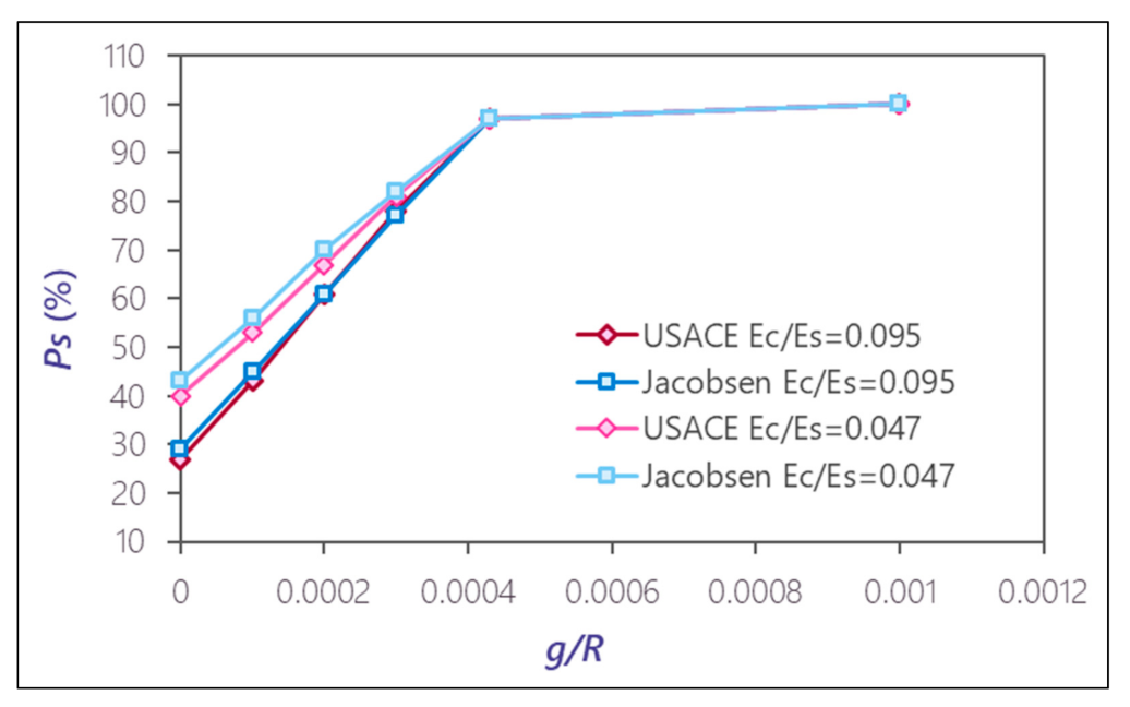Applsci 12 01072 g005