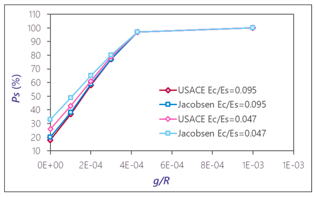 Applsci 12 01072 g006