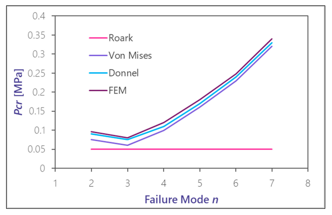 Applsci 12 01072 g008