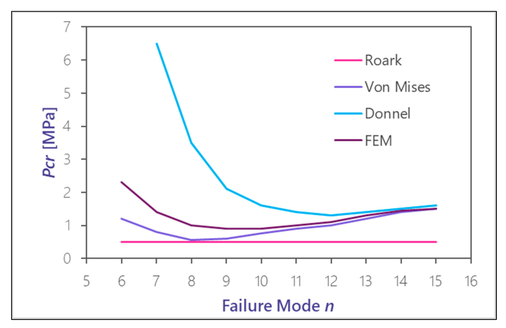 Applsci 12 01072 g009