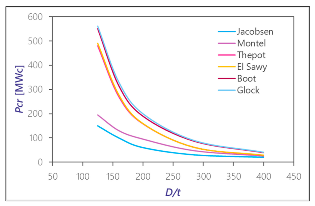 Applsci 12 01072 g010
