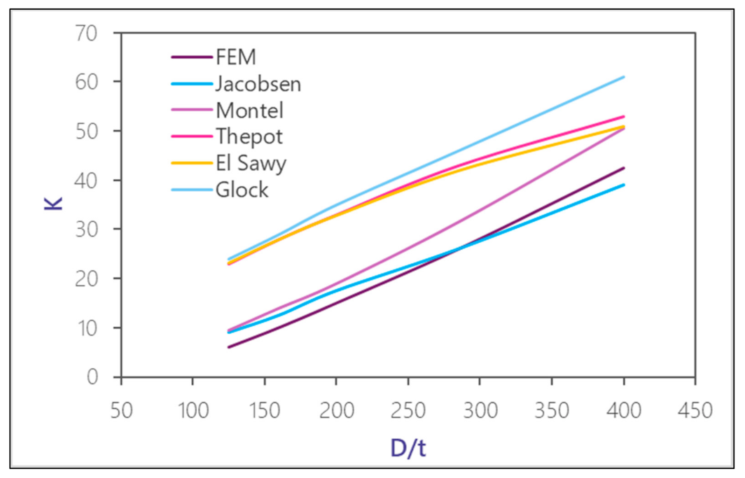 Applsci 12 01072 g012