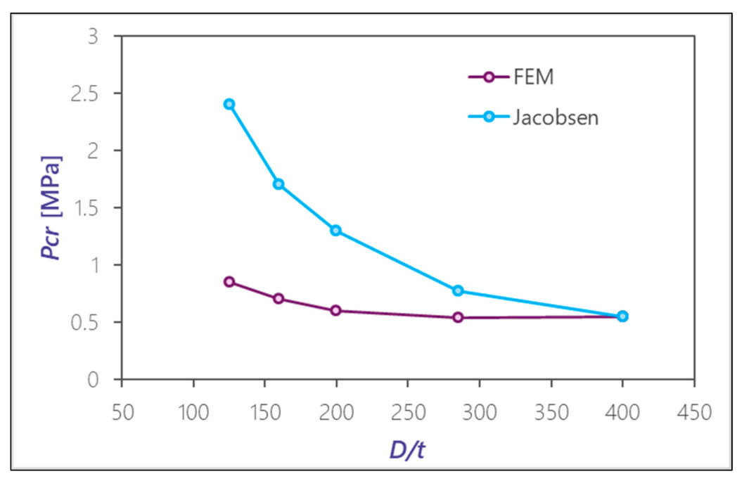 Applsci 12 01072 g013