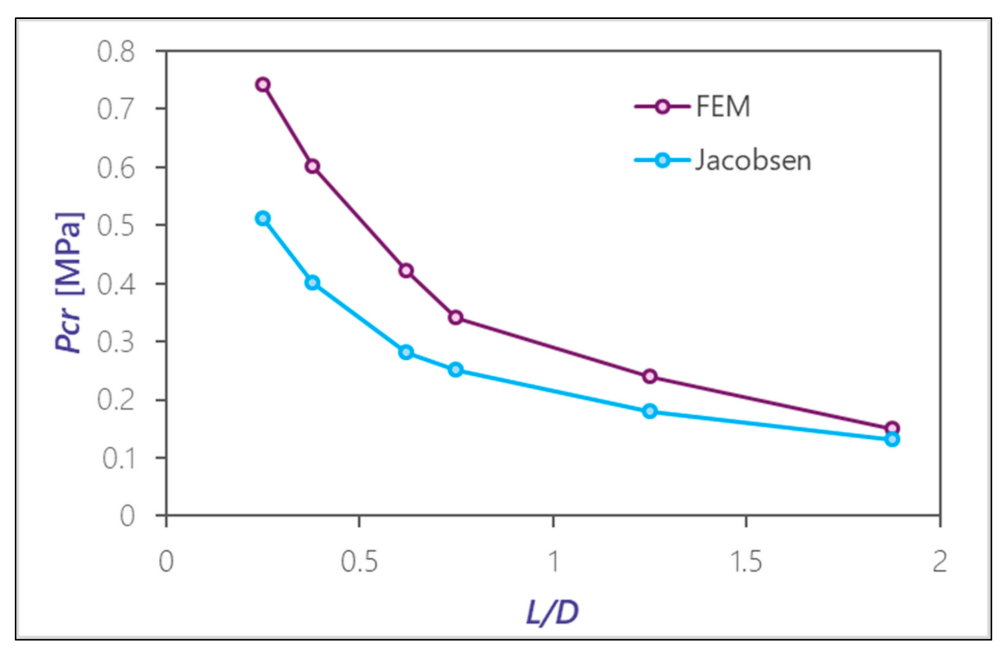 Applsci 12 01072 g014