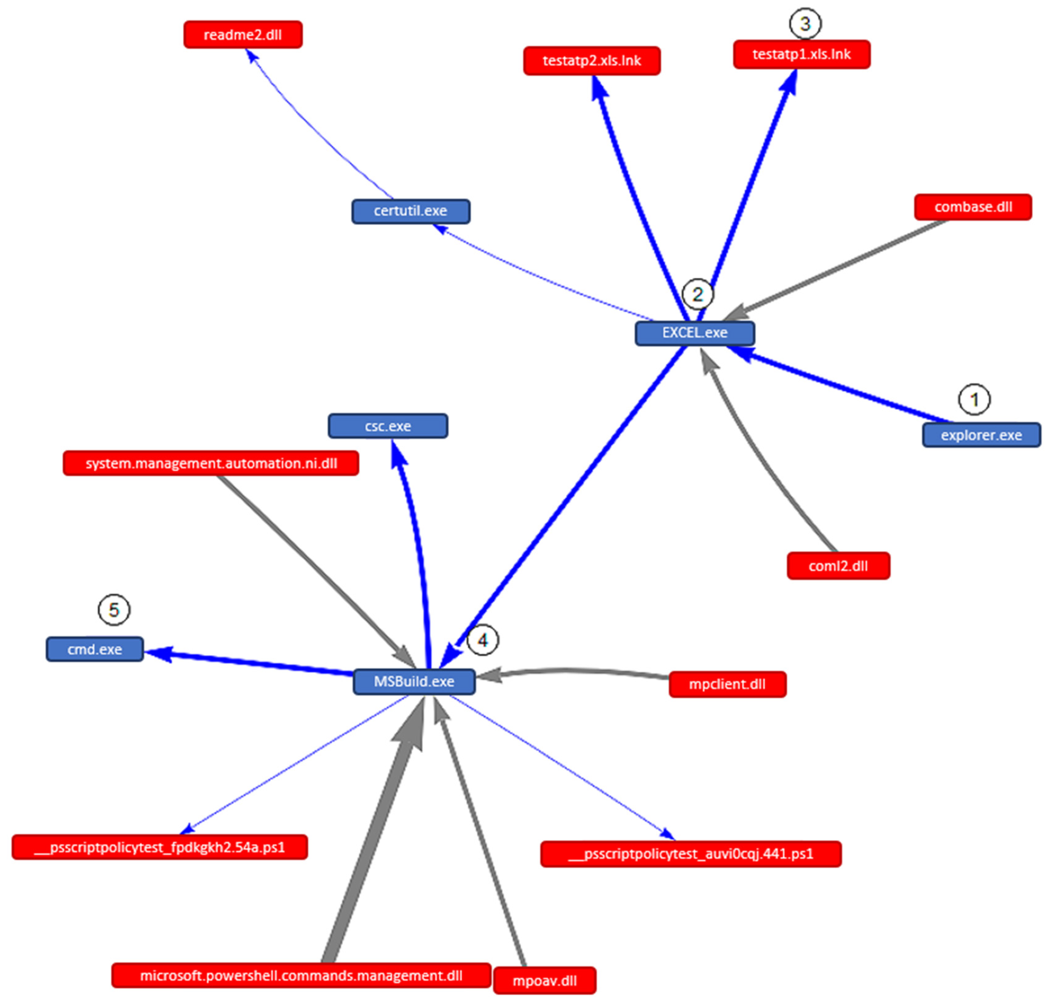 Applsci 12 01076 g004