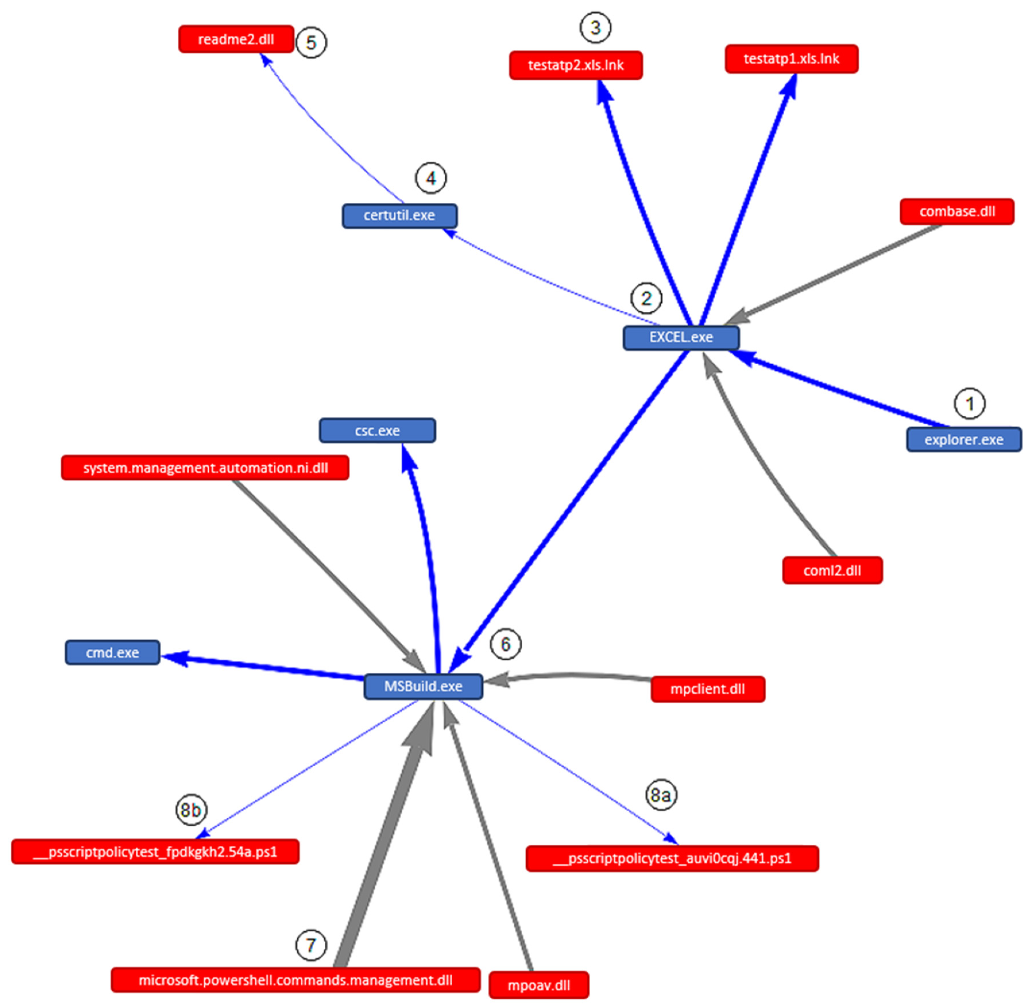 Applsci 12 01076 g005