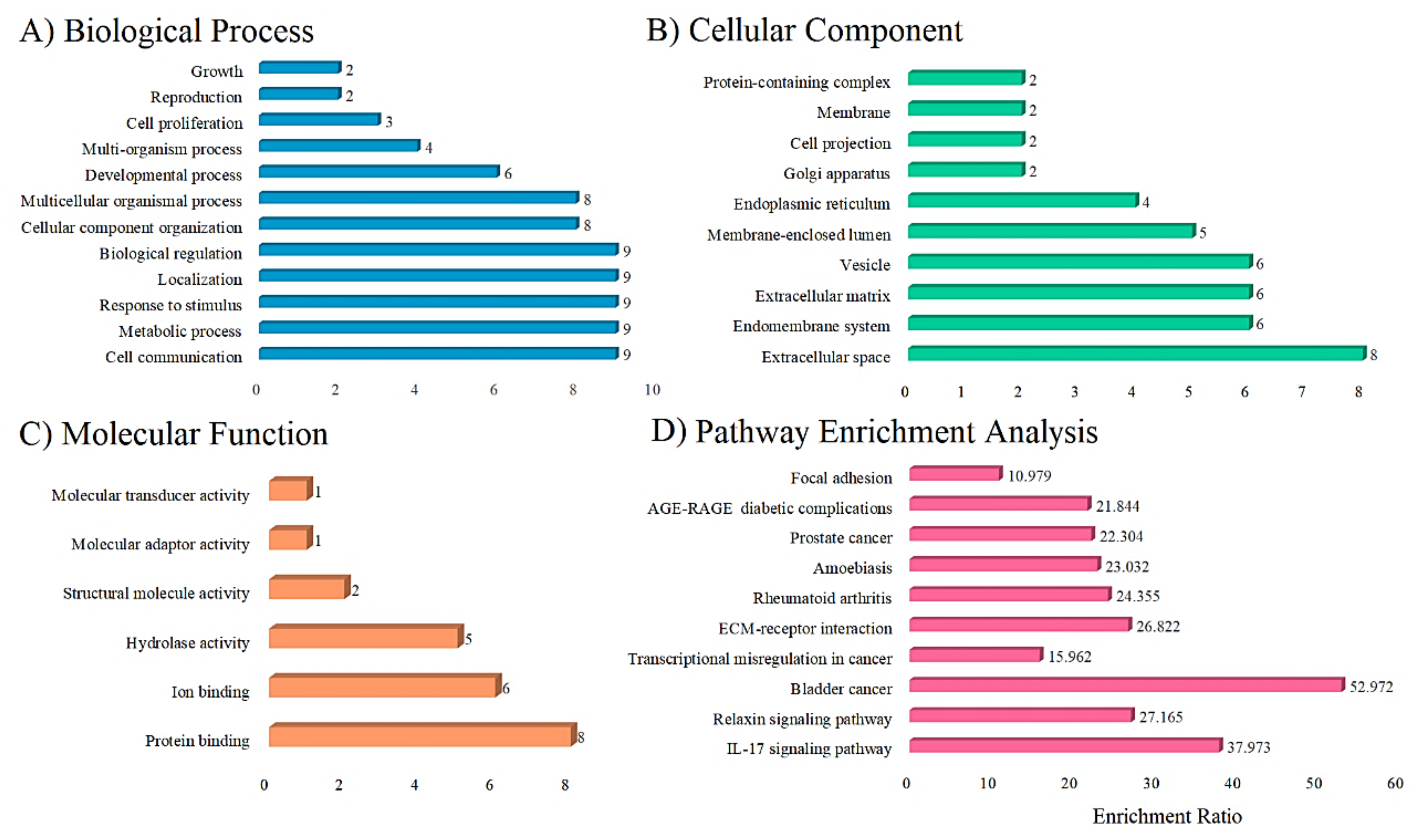 Applsci 12 01083 g008