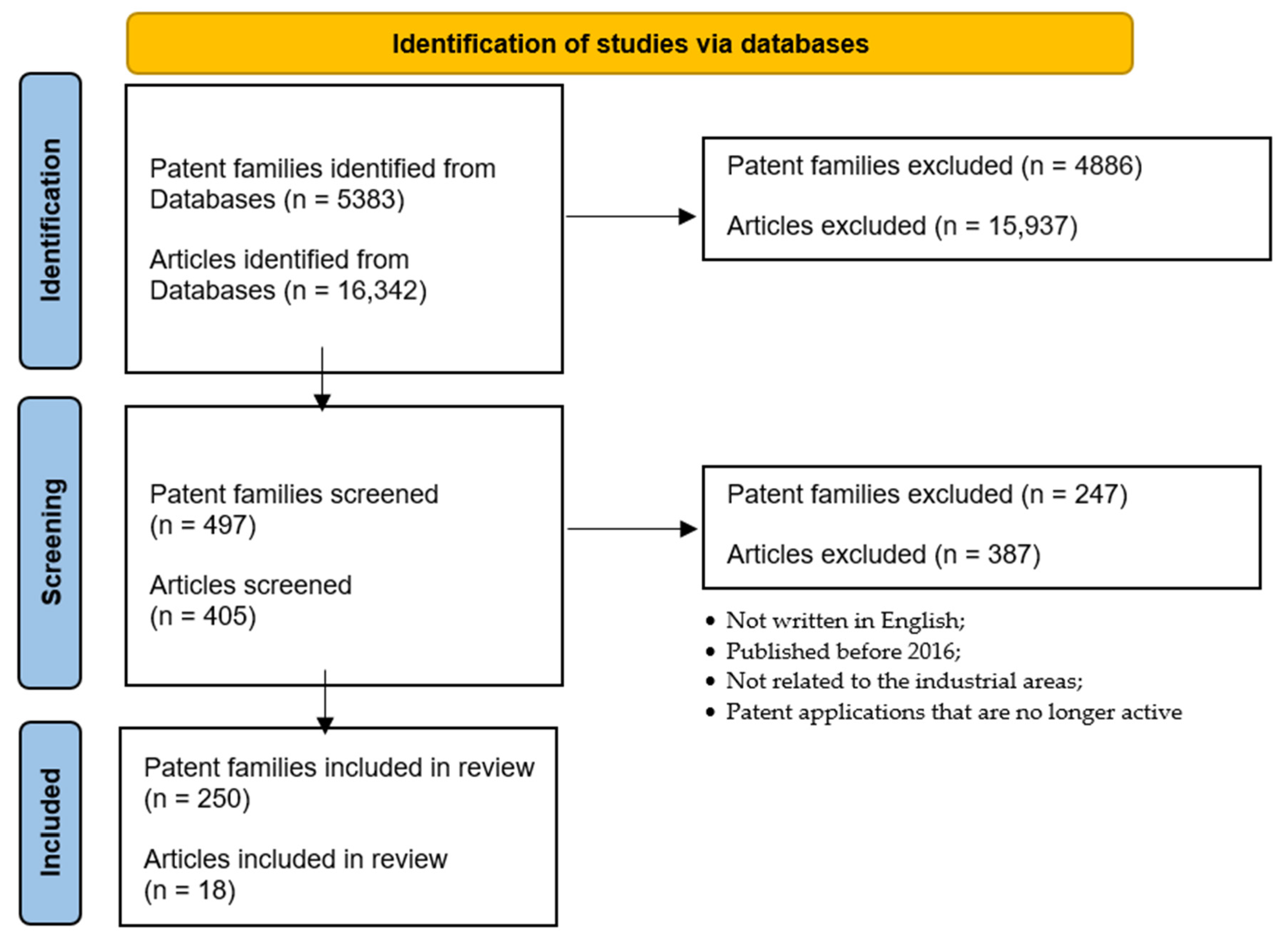 Applsci 12 01084 g001