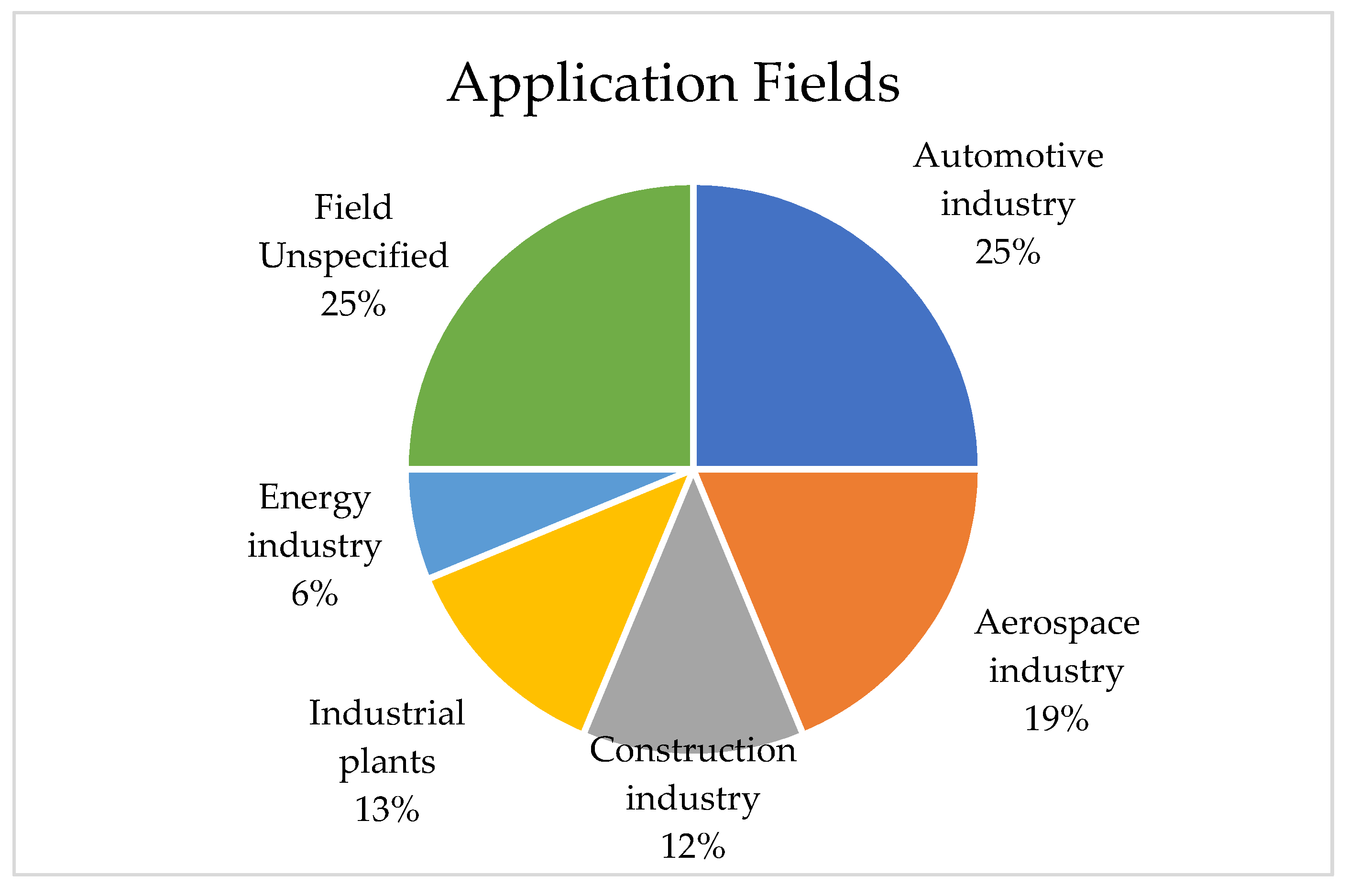 Applsci 12 01084 g008
