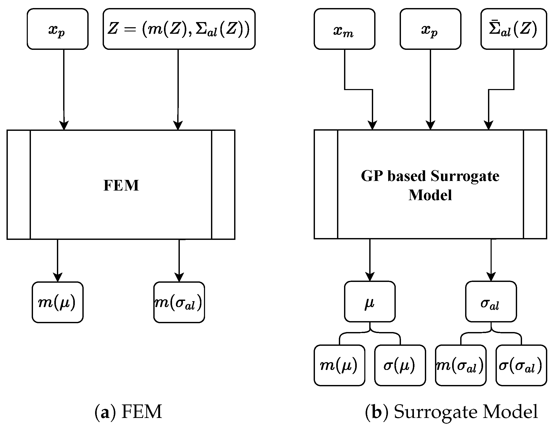 Applsci 12 01089 g001 550