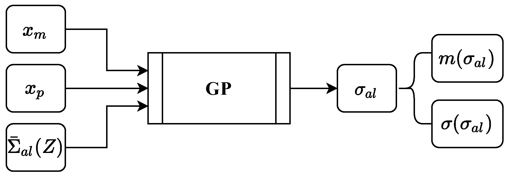 Applsci 12 01089 g002 550