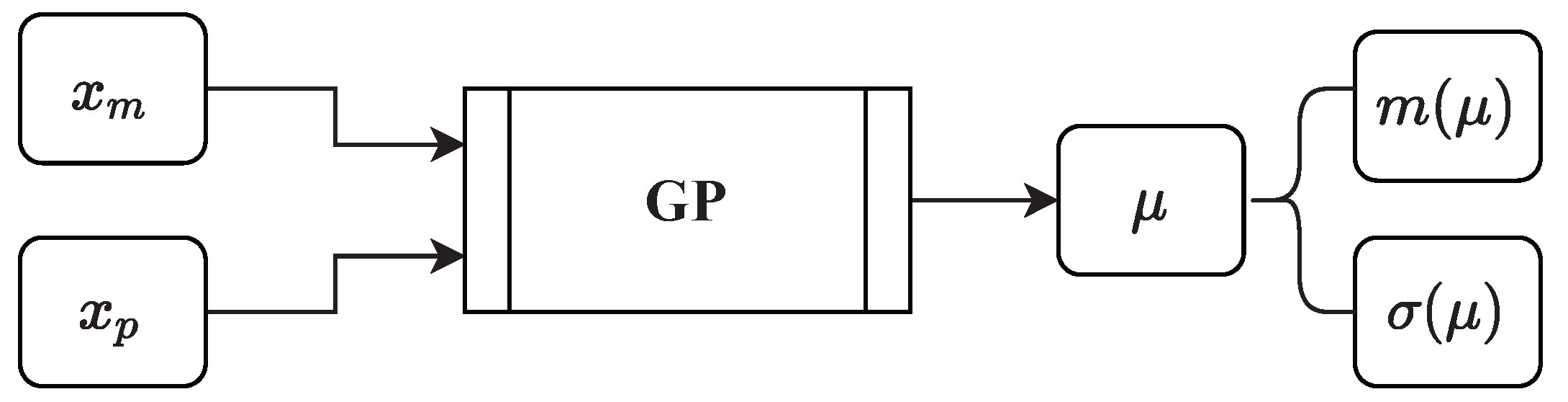 Applsci 12 01089 g003 550