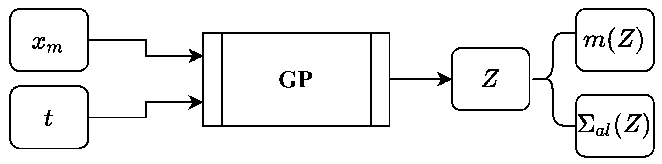 Applsci 12 01089 g005 550