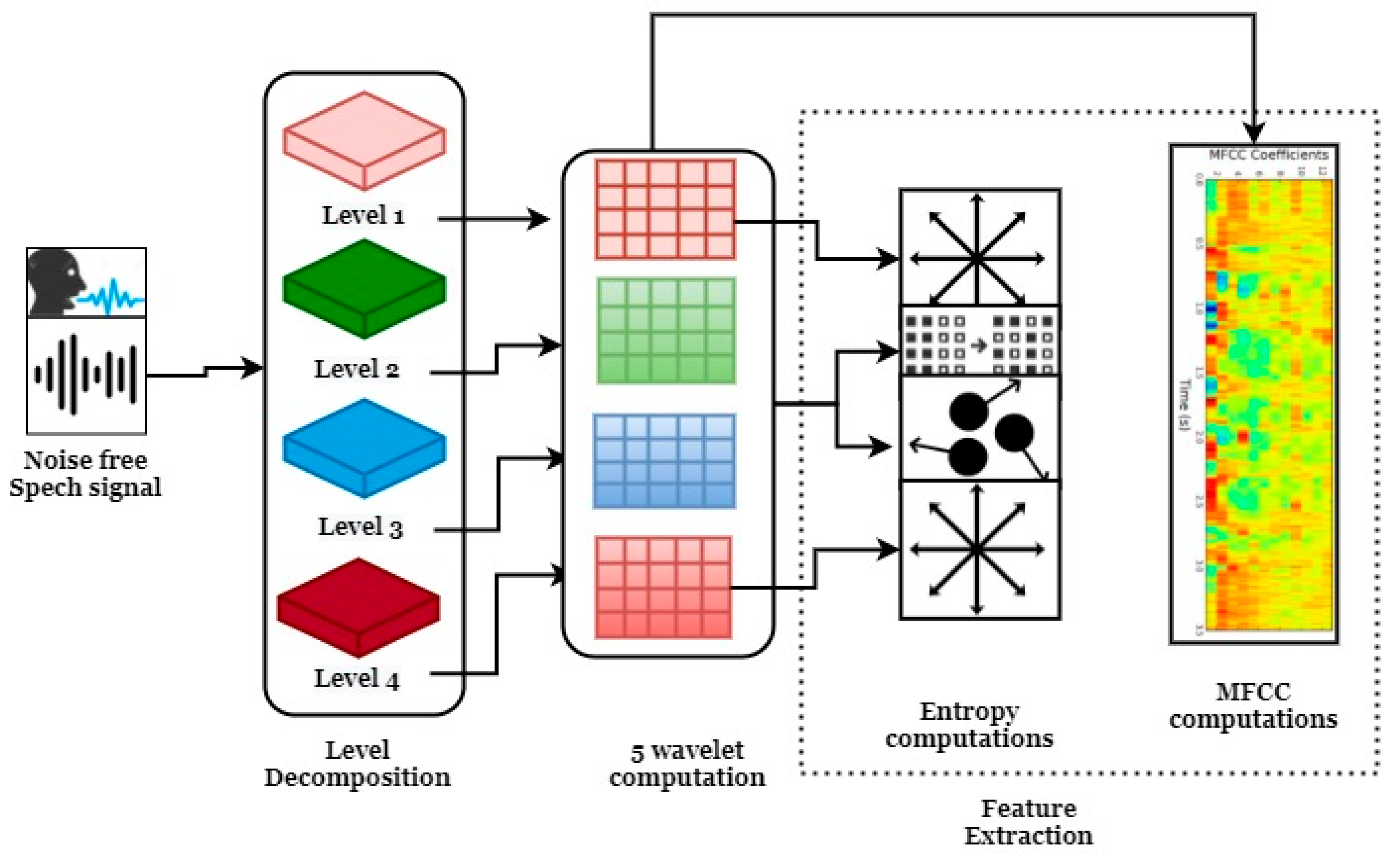 Harris Hawks Sparse Auto-Encoder Networks for Automatic Speech ...