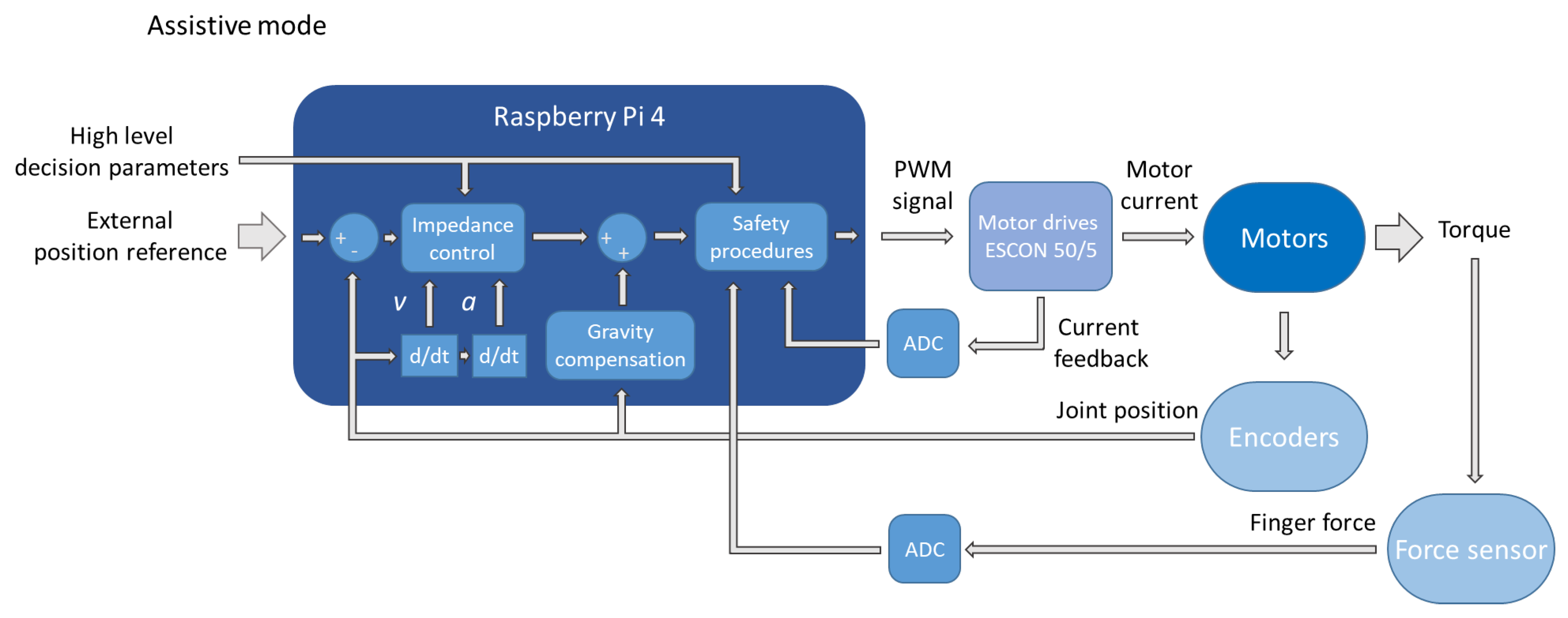 Applsci 12 01092 g005