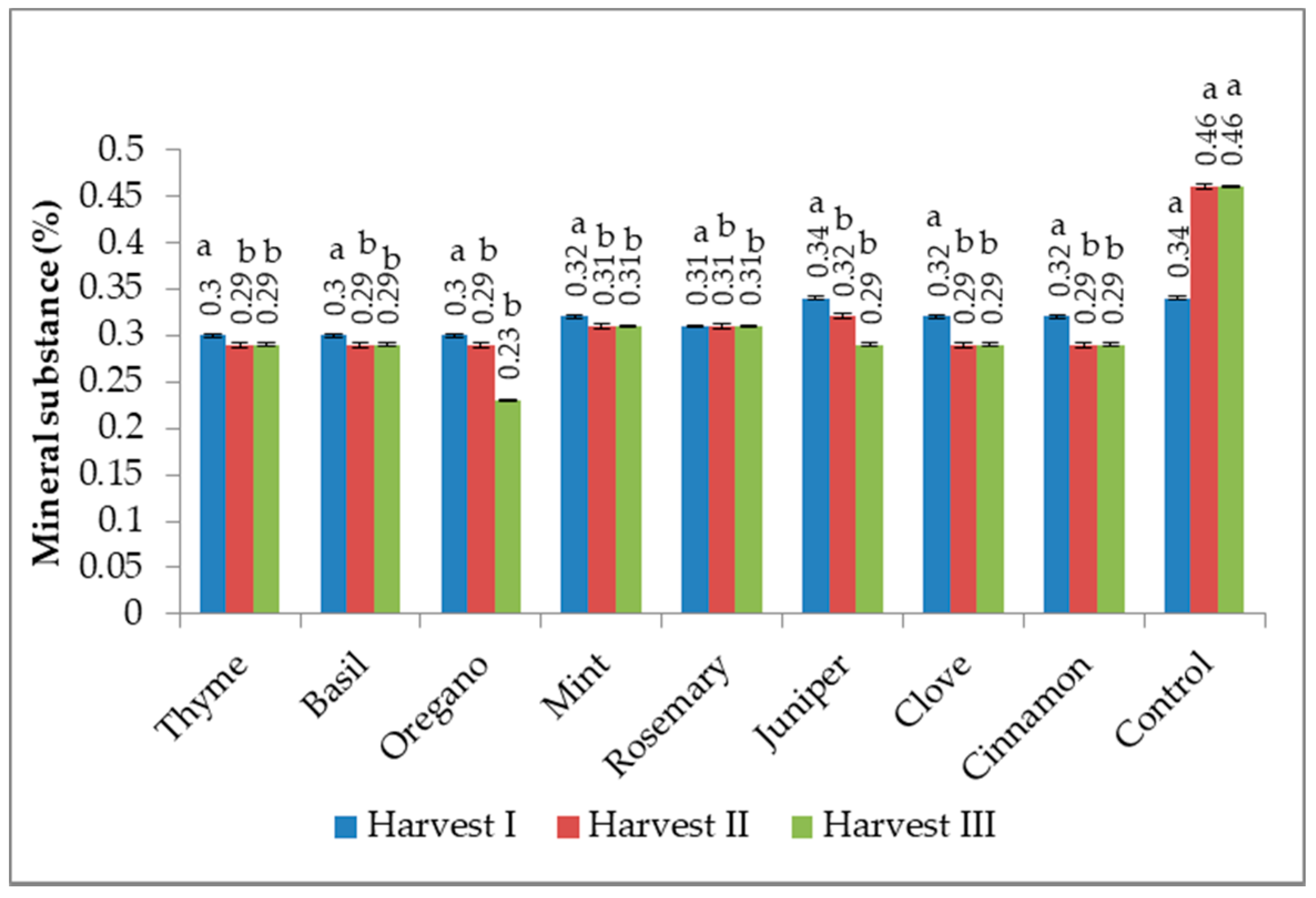 Applsci 12 01094 g003 Applsci 12 01094 g003